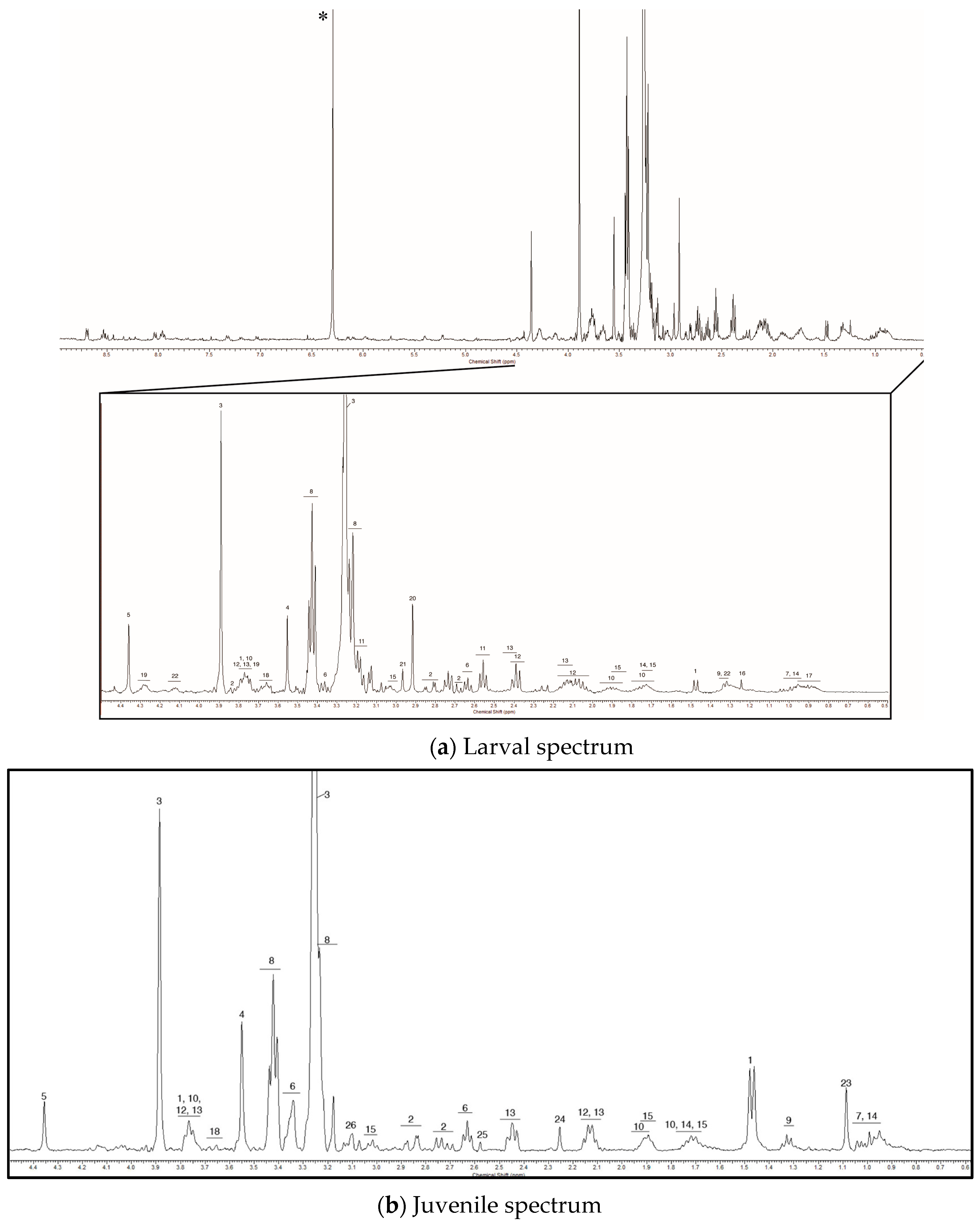 Metabolites 07 00033 g002