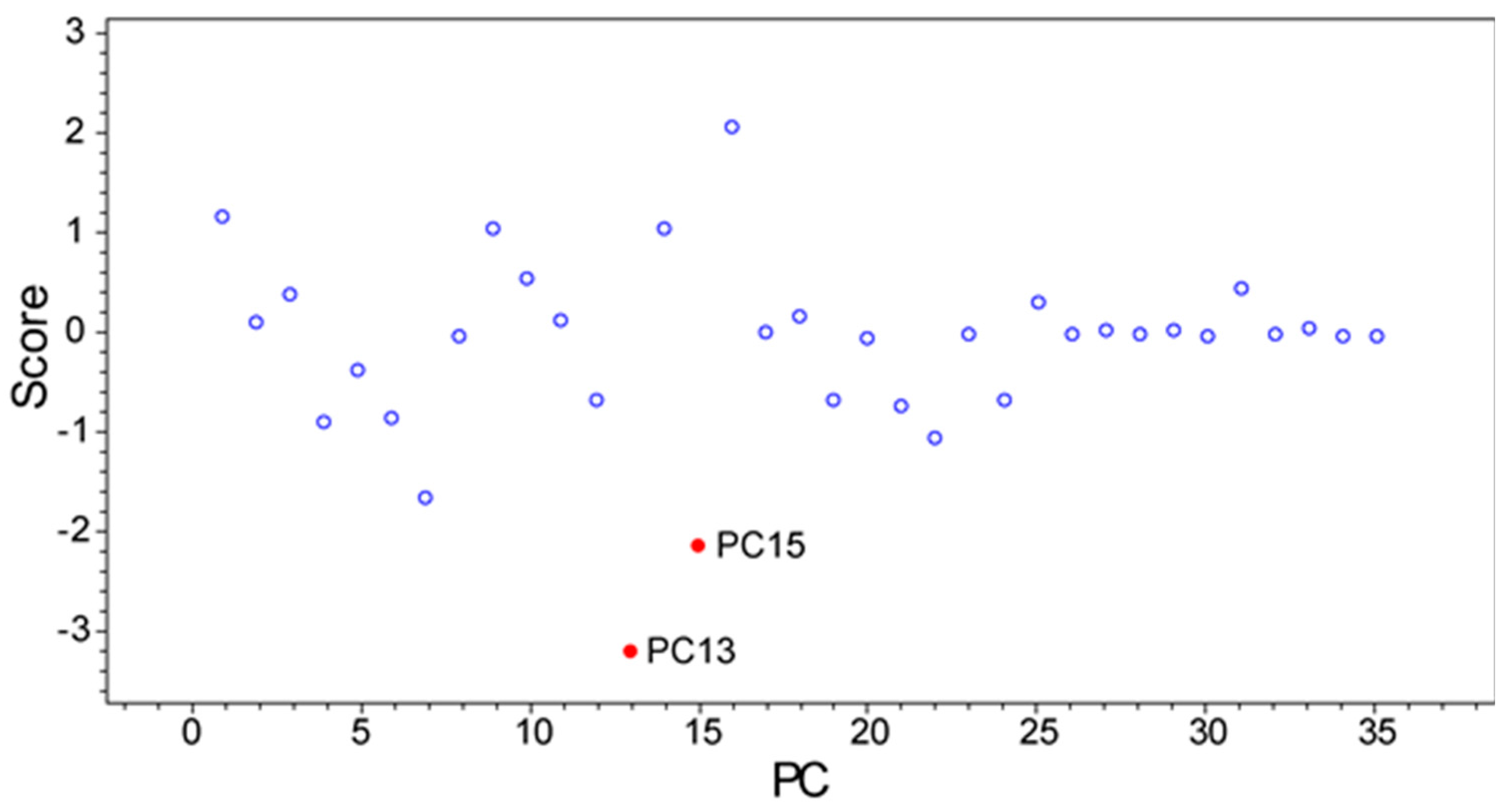 Metabolites 07 00034 g002