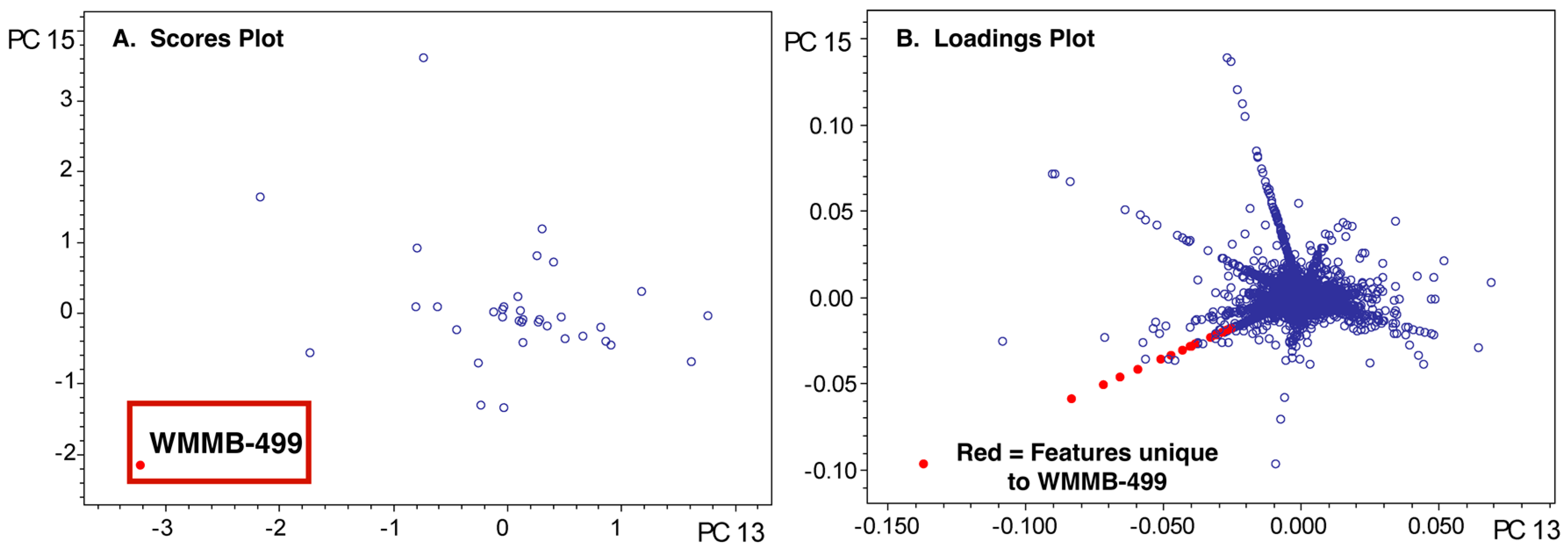 Metabolites 07 00034 g003