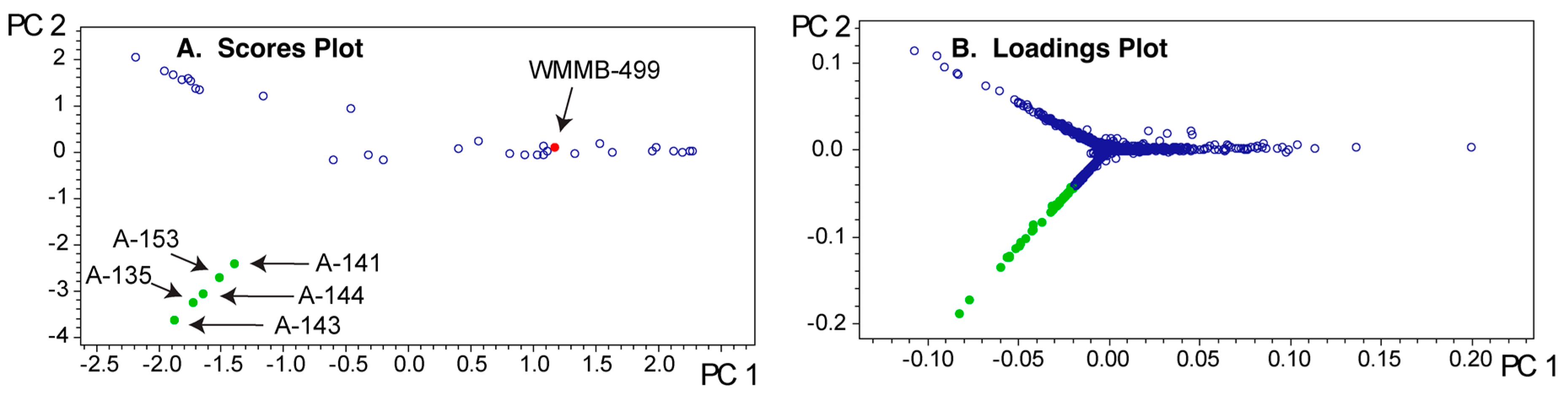 Metabolites 07 00034 g006