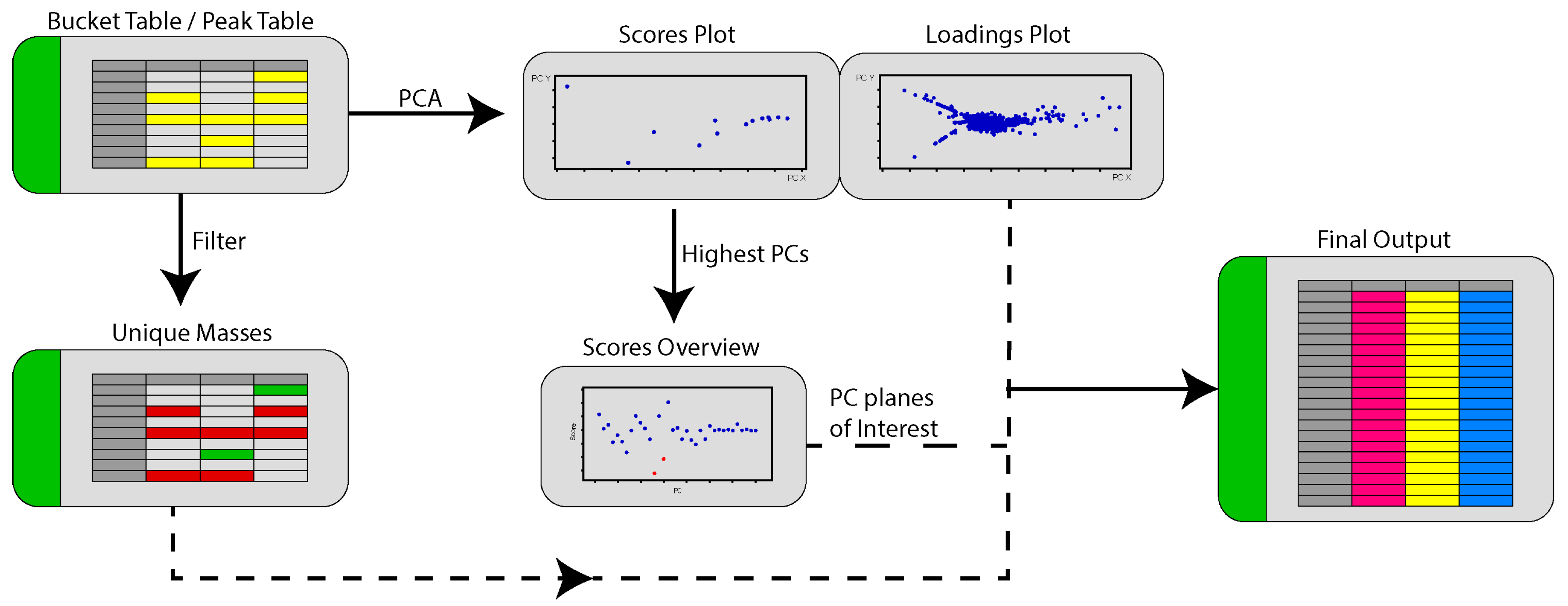 Metabolites 07 00034 g008