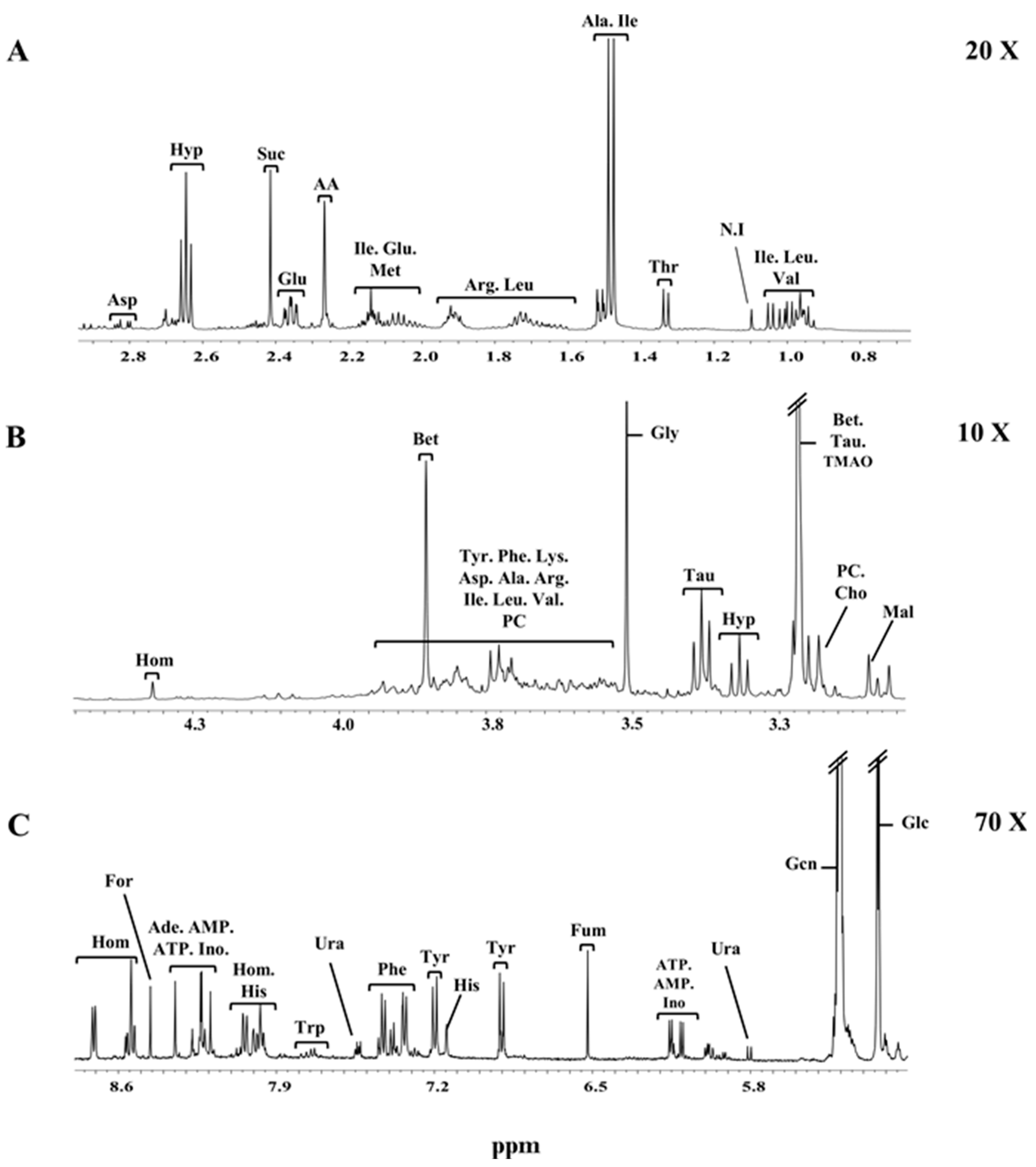 Metabolites 07 00036 g003