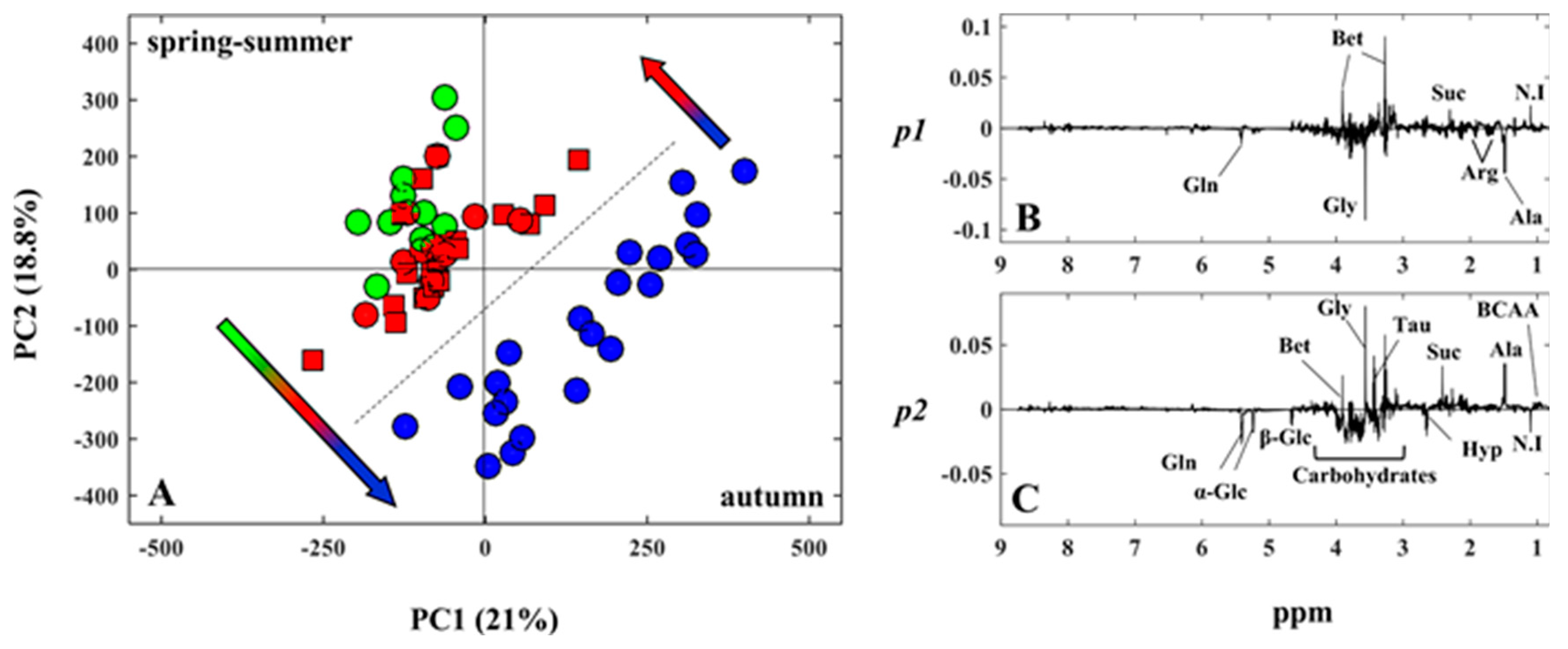 Metabolites 07 00036 g004