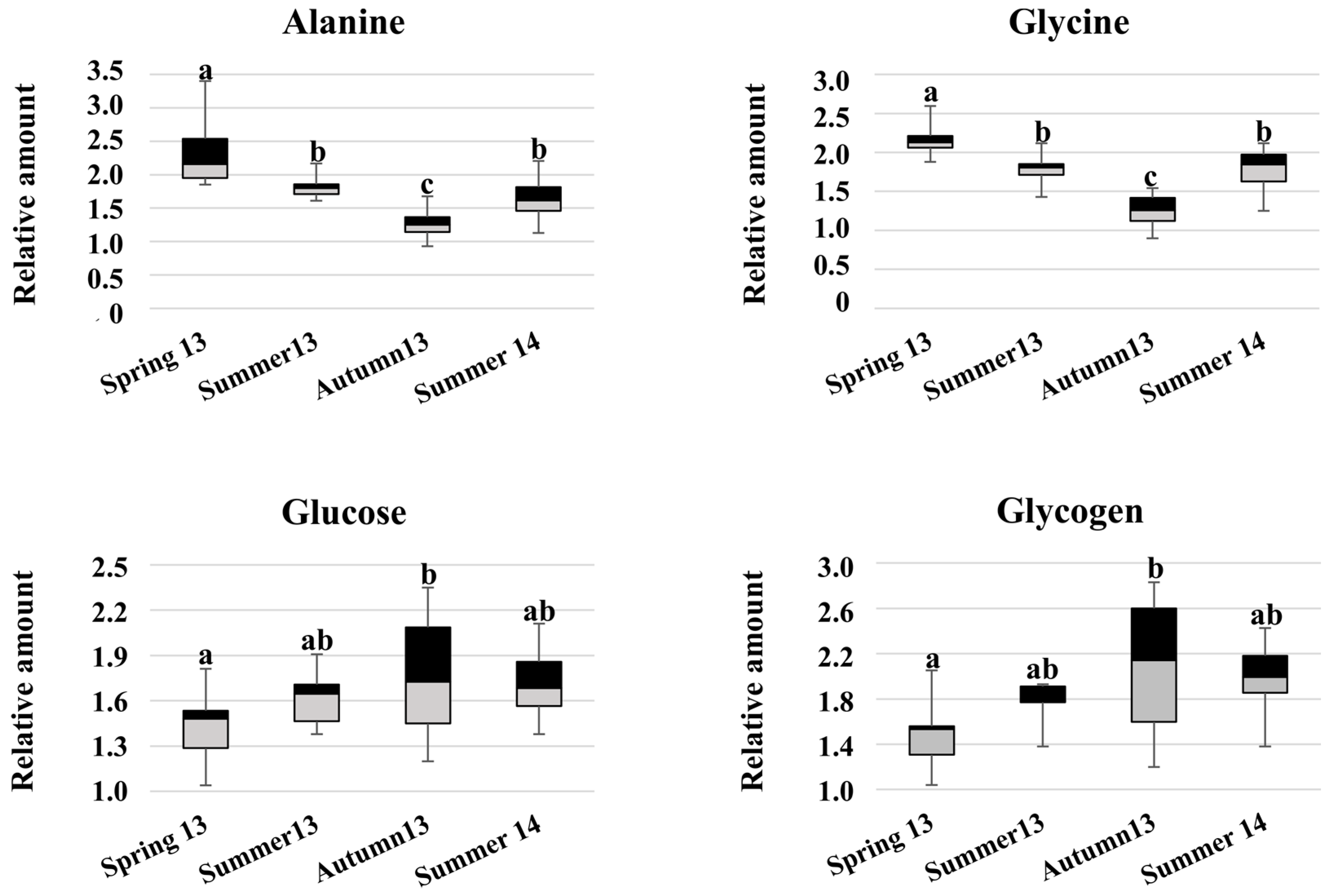 Metabolites 07 00036 g005