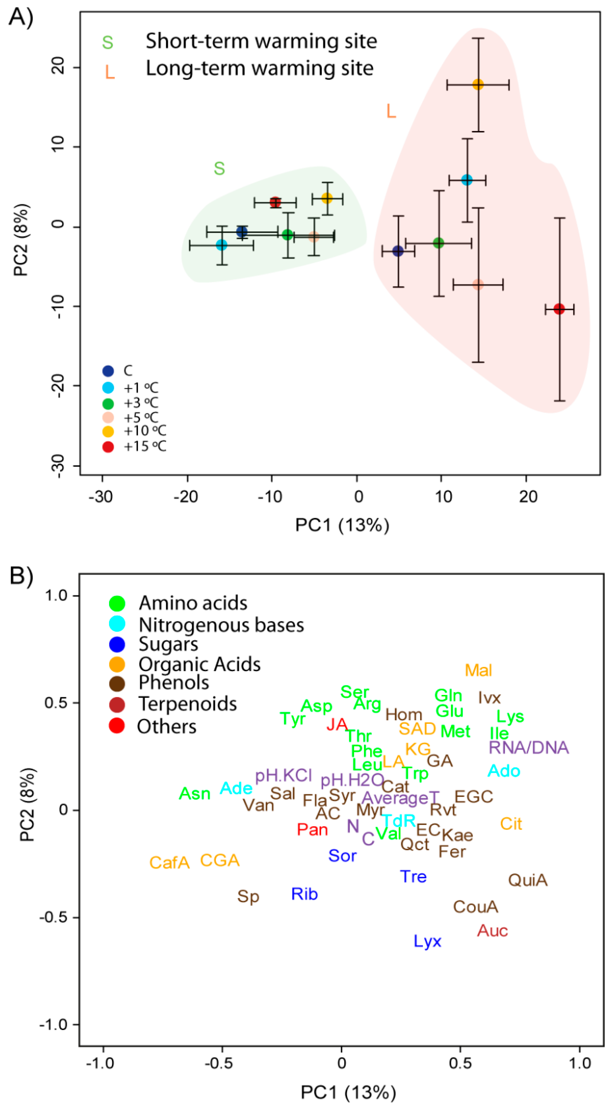 Metabolites 07 00044 g003