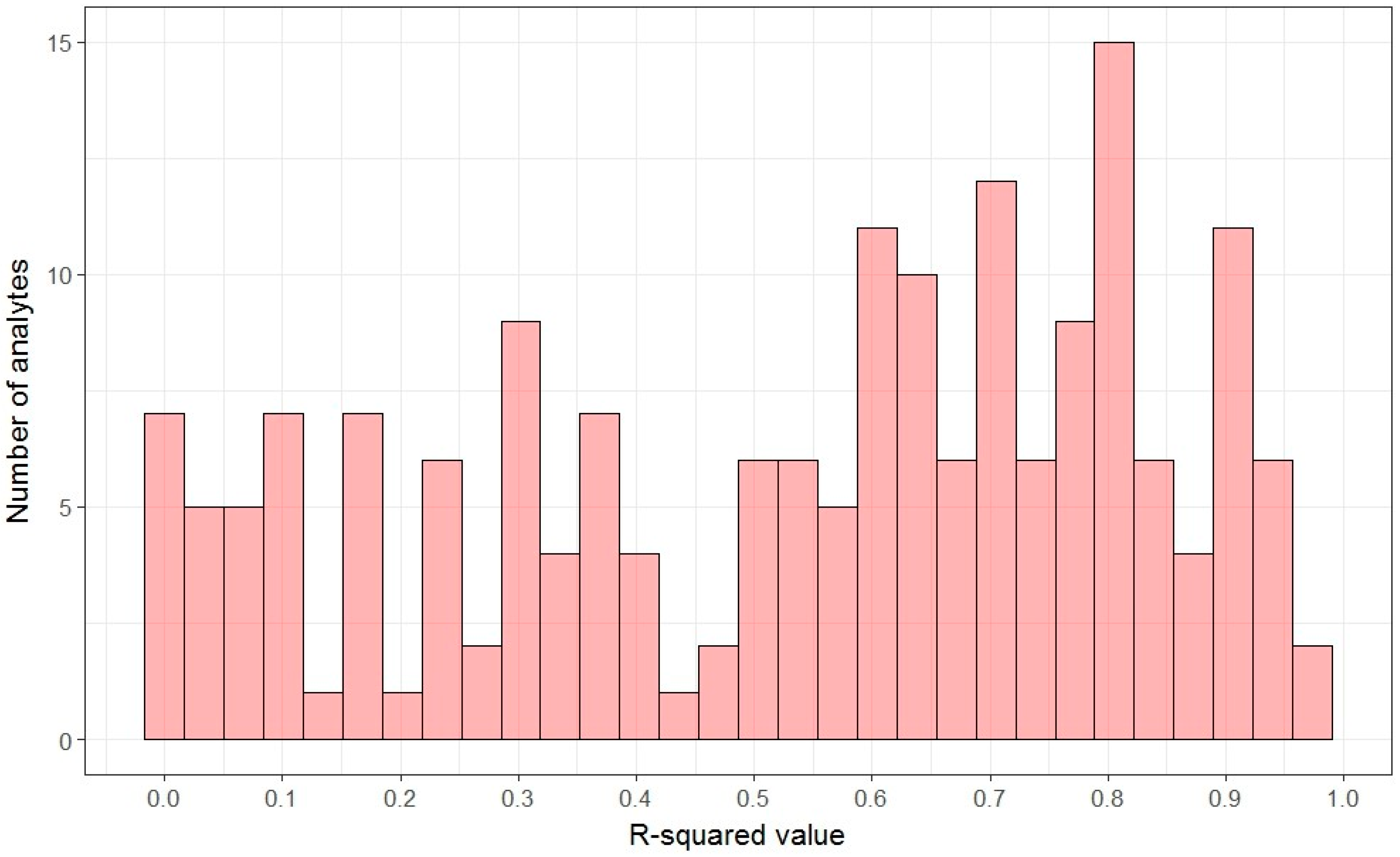 Metabolites 07 00045 g002