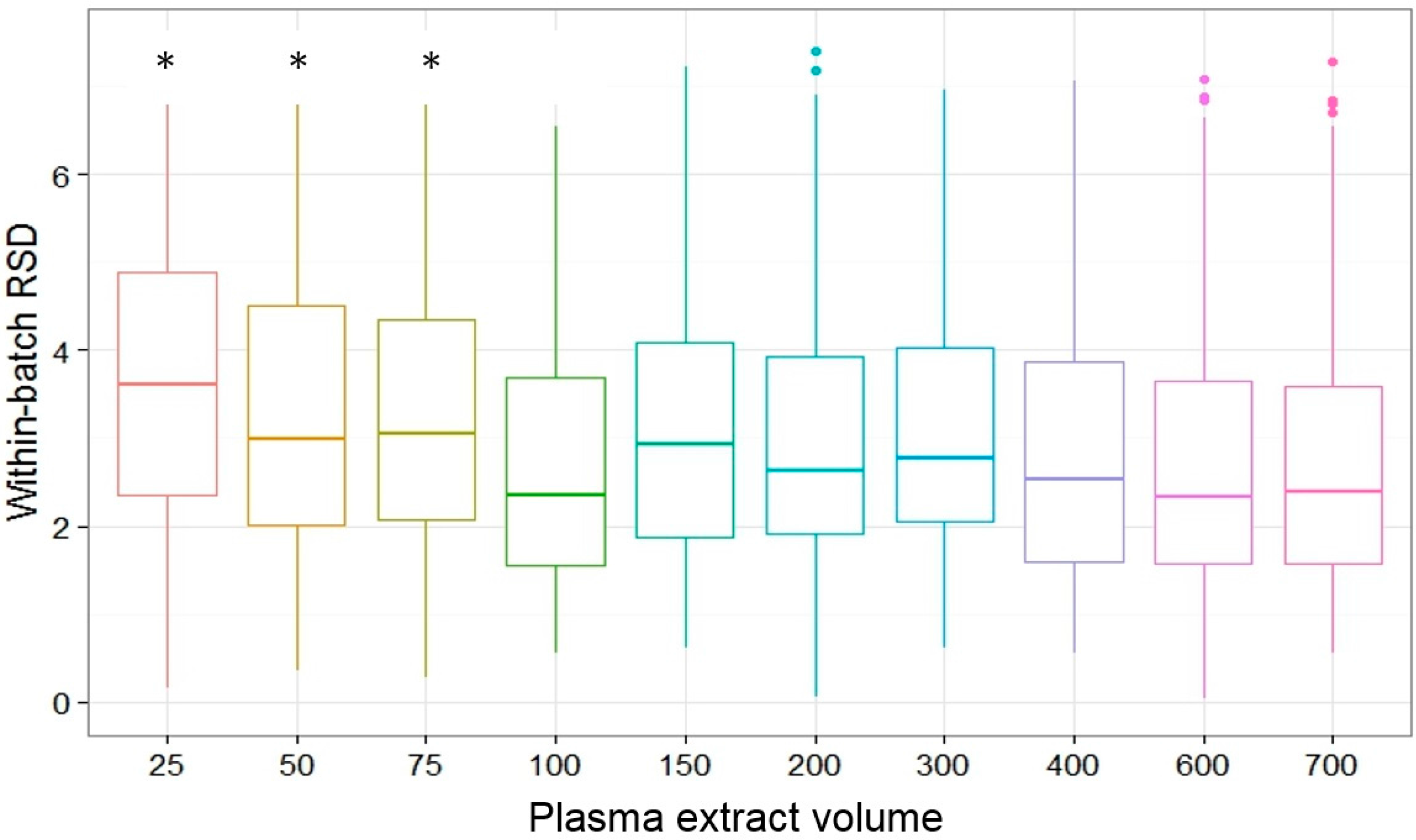 Metabolites 07 00045 g003