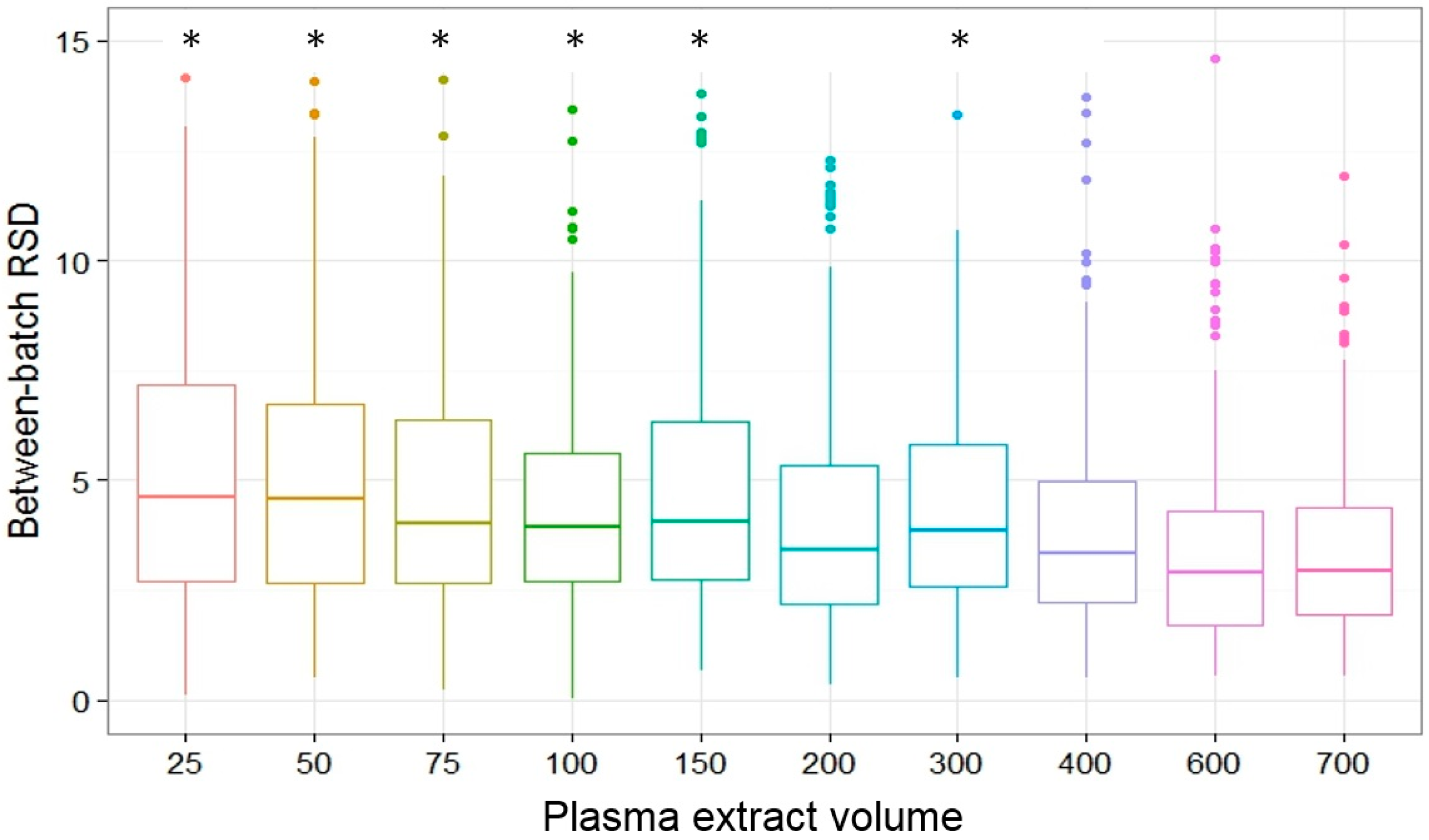 Metabolites 07 00045 g004