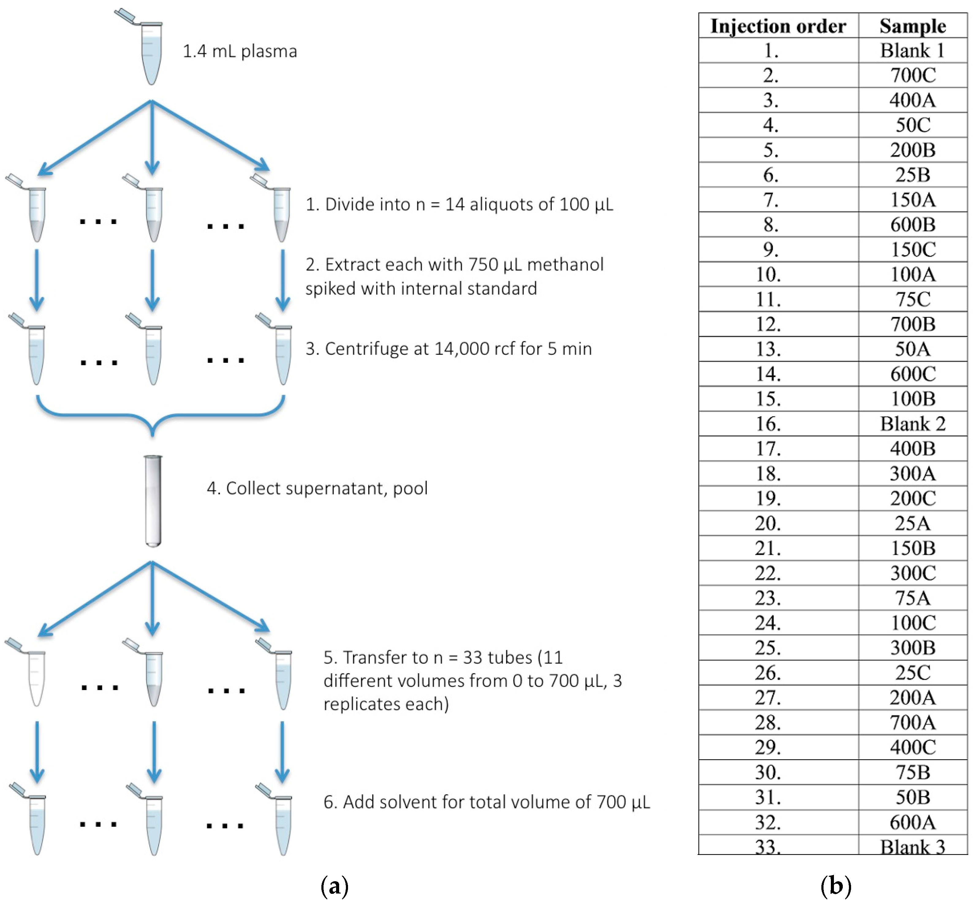 Metabolites 07 00045 g005