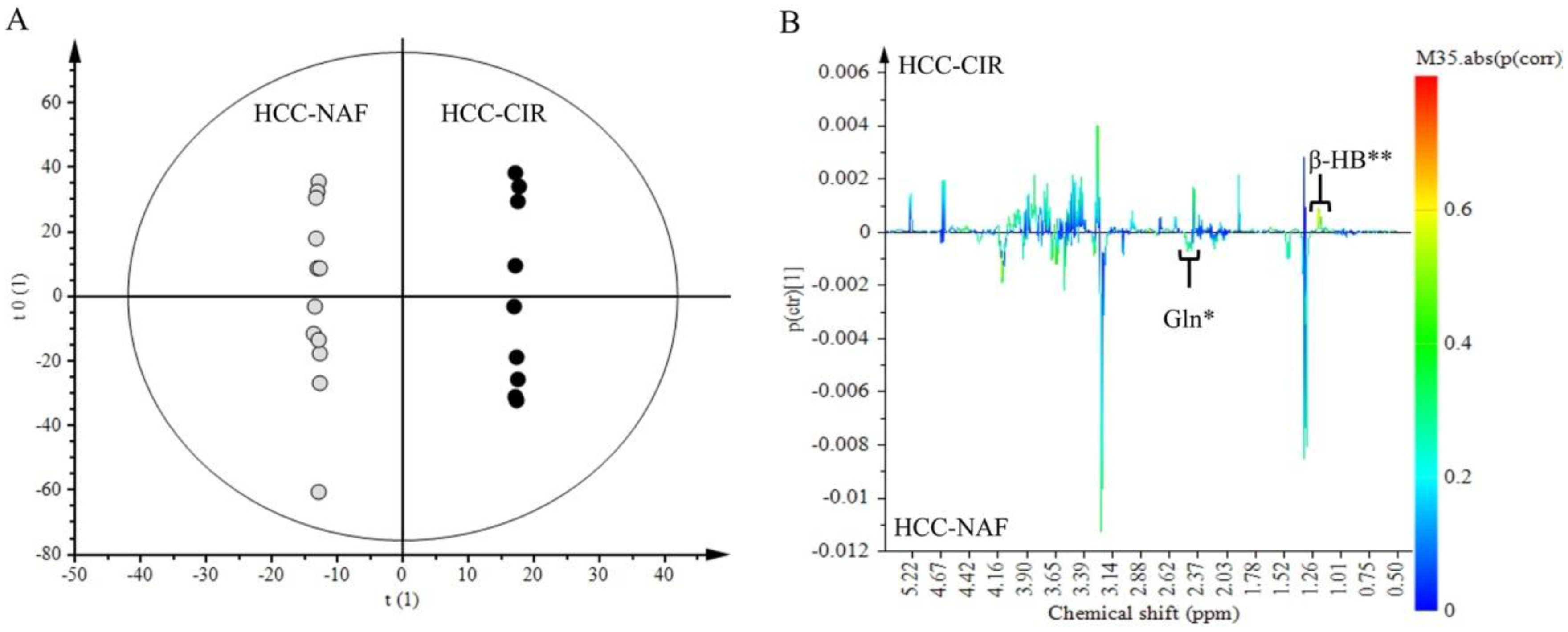 Metabolites 07 00049 g002