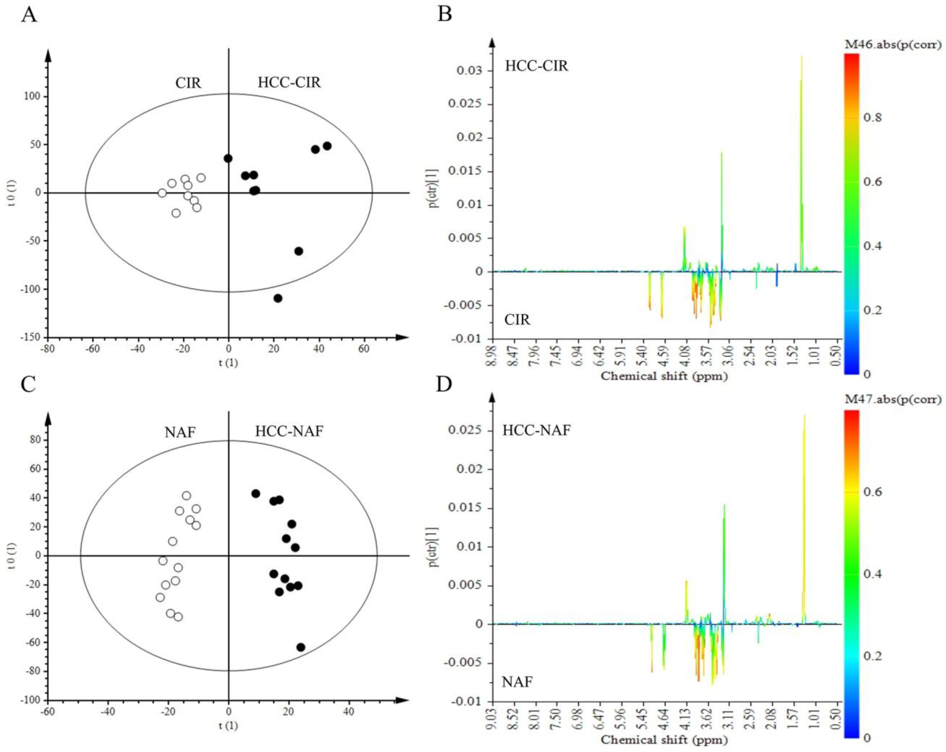 Metabolites 07 00049 g003