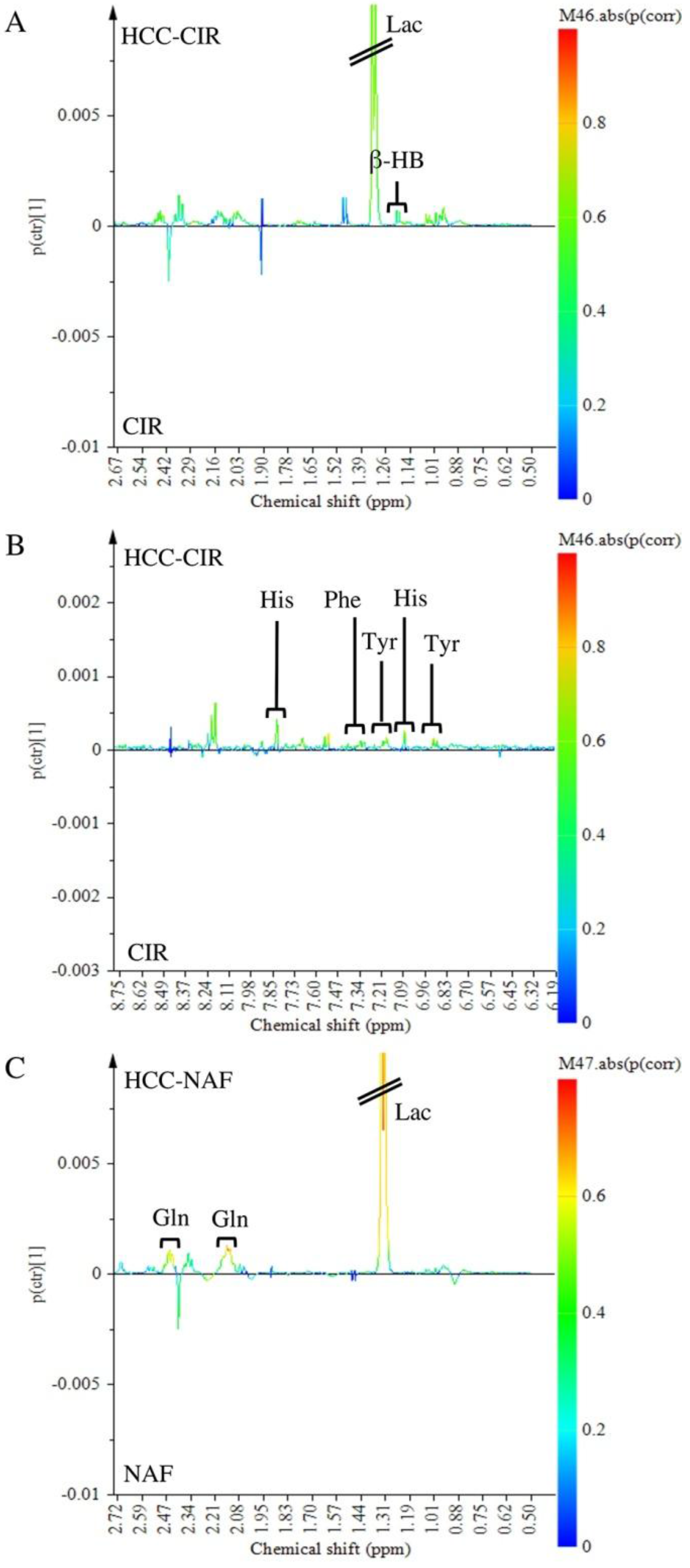 Metabolites 07 00049 g005