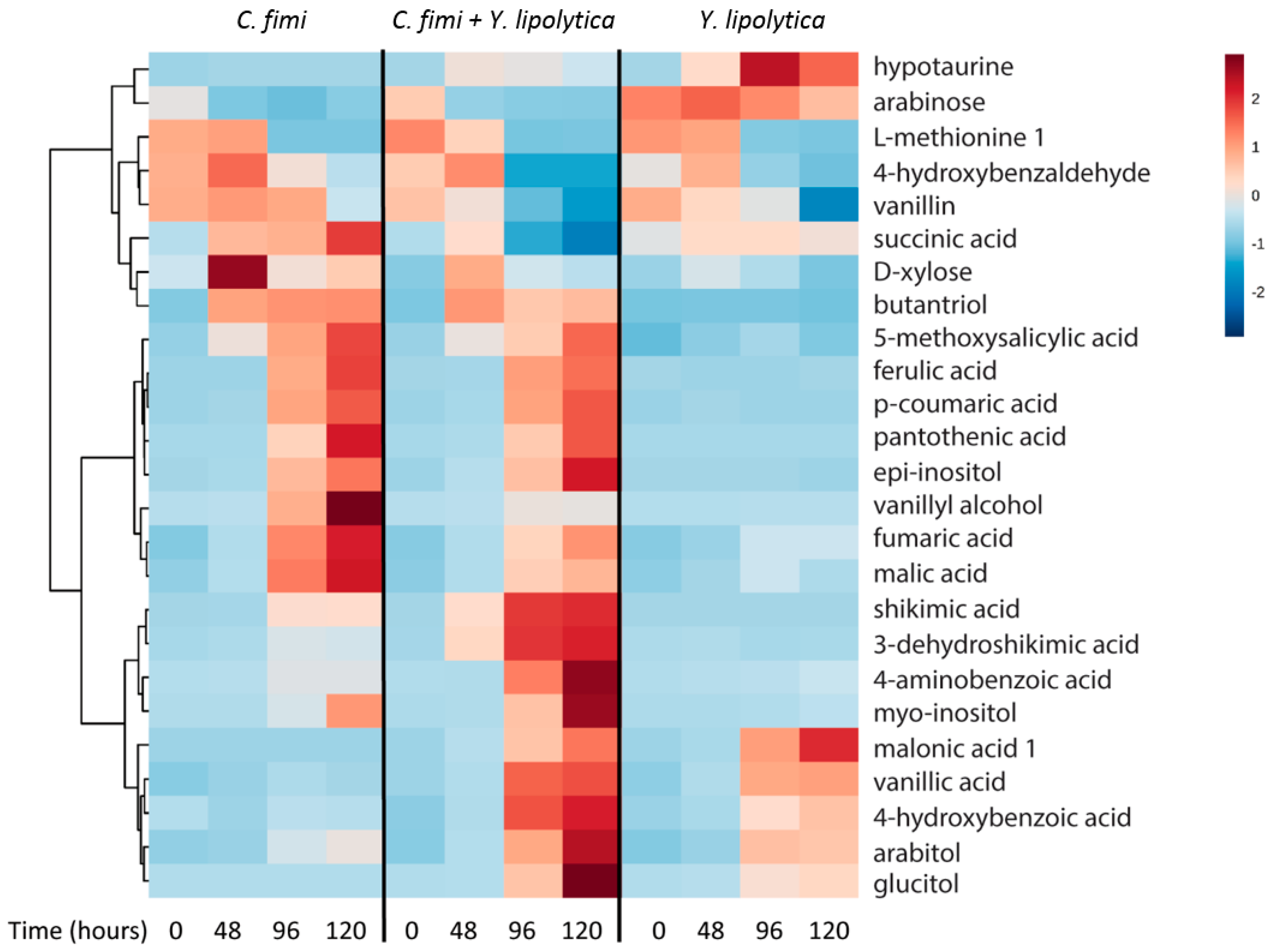 Metabolites 07 00050 g007