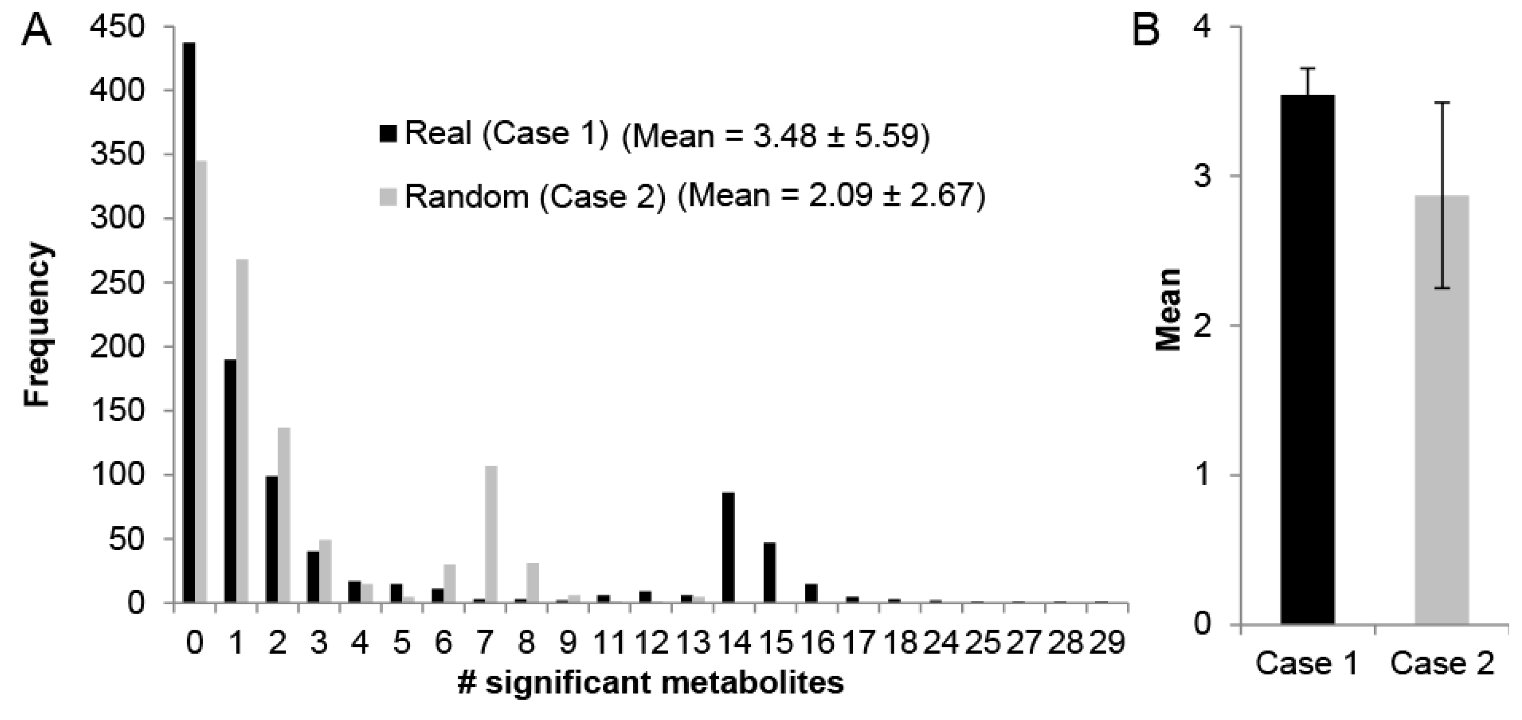 Metabolites 07 00058 g001 Metabolites 07 00058 g001