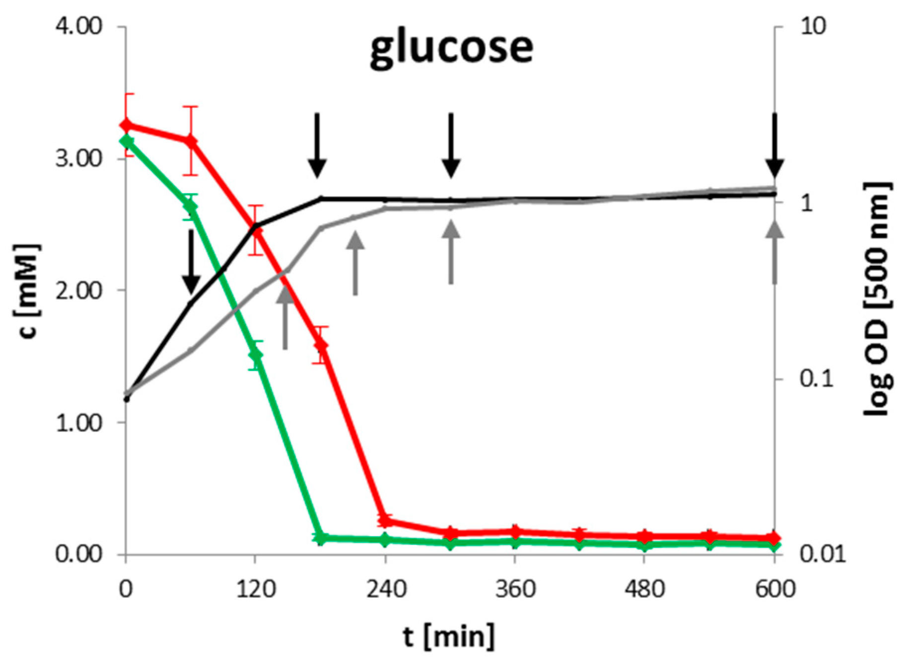 Metabolites 07 00063 g001a