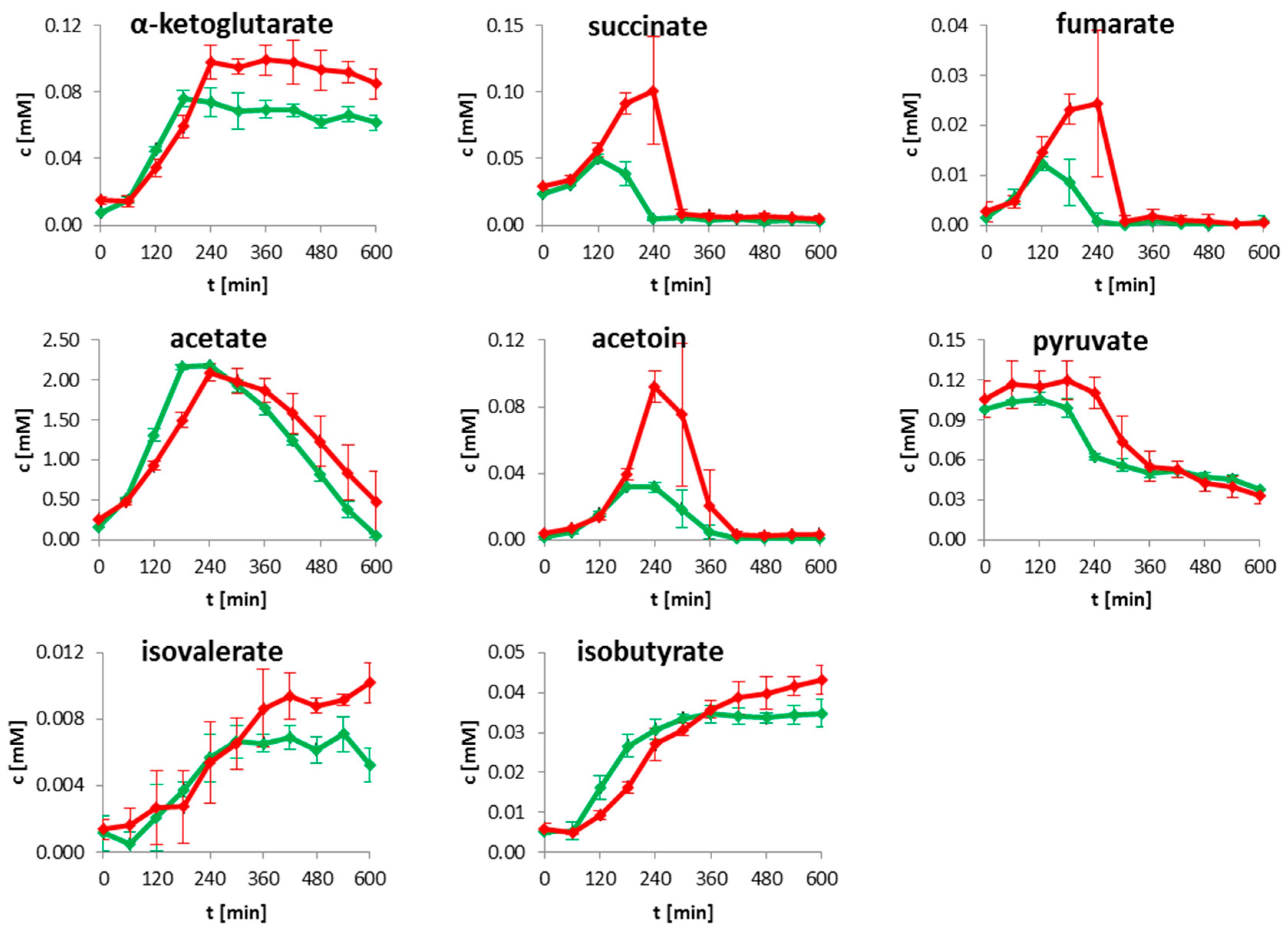 Metabolites 07 00063 g001b