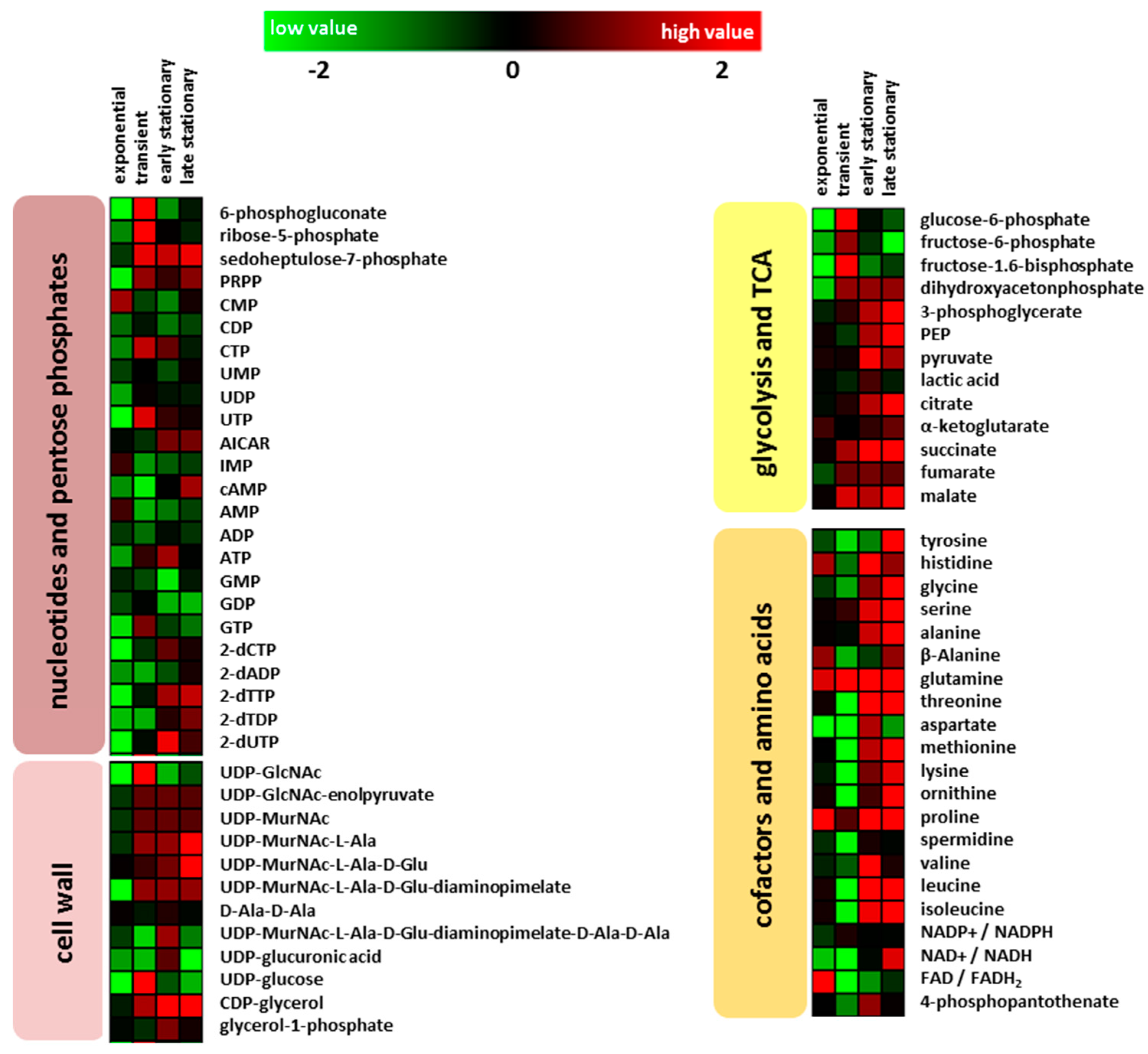 Metabolites 07 00063 g002