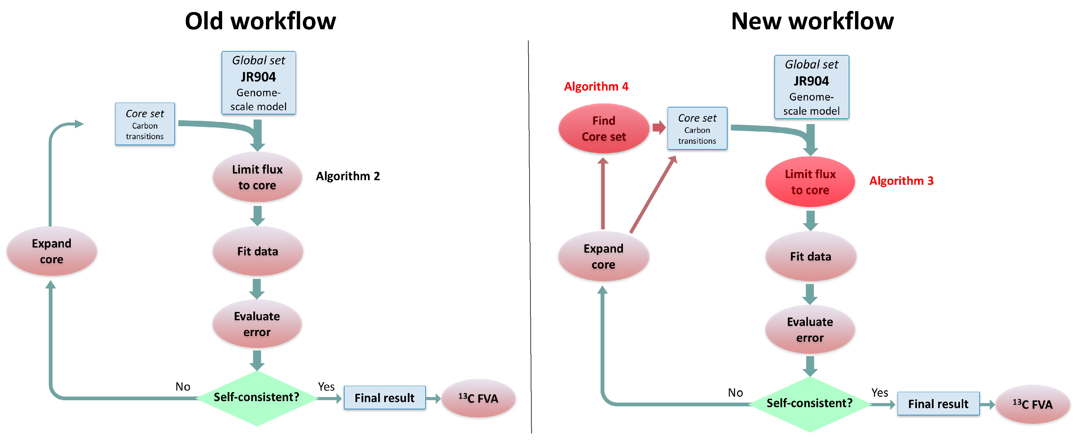 Metabolites 08 00003 g004
