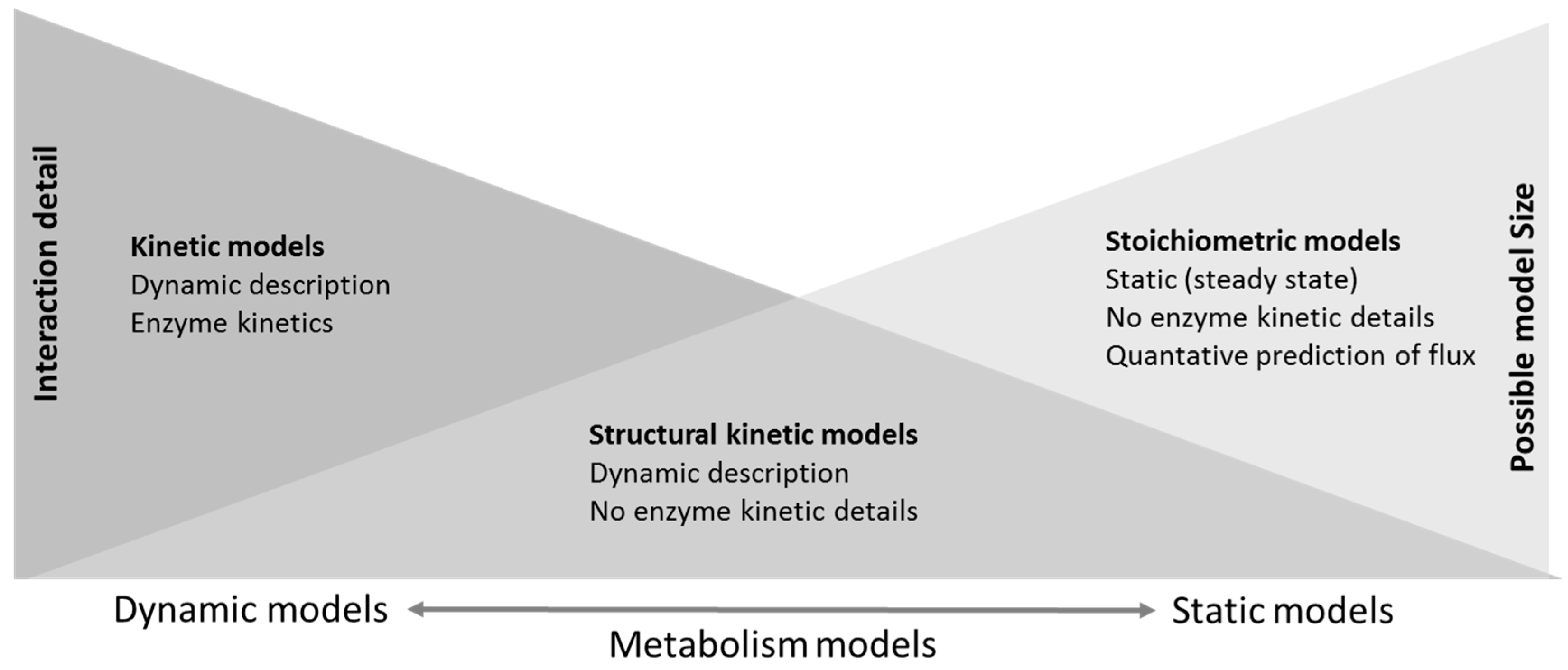 Metabolites 08 00004 g002