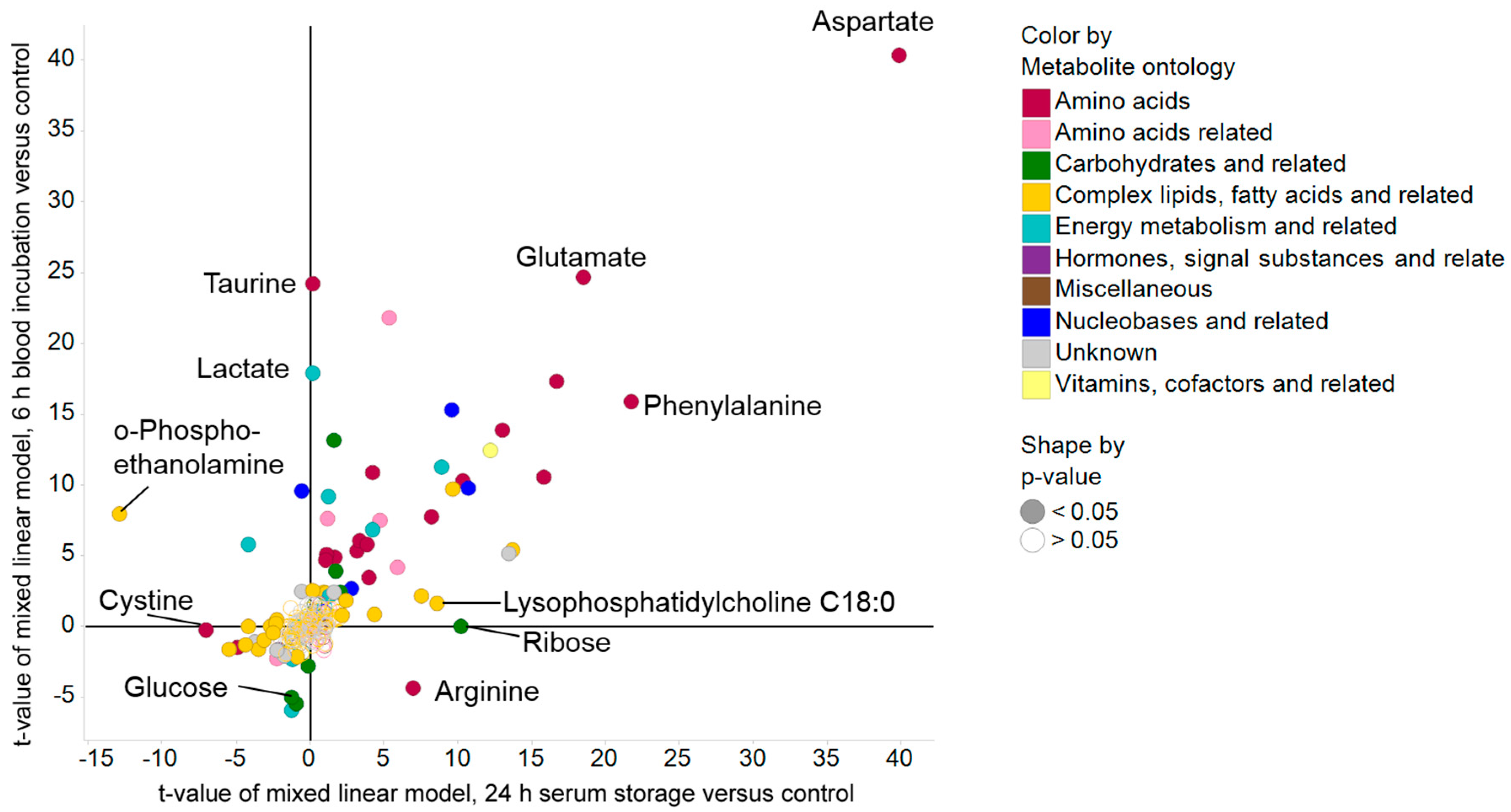 Metabolites 08 00006 g002