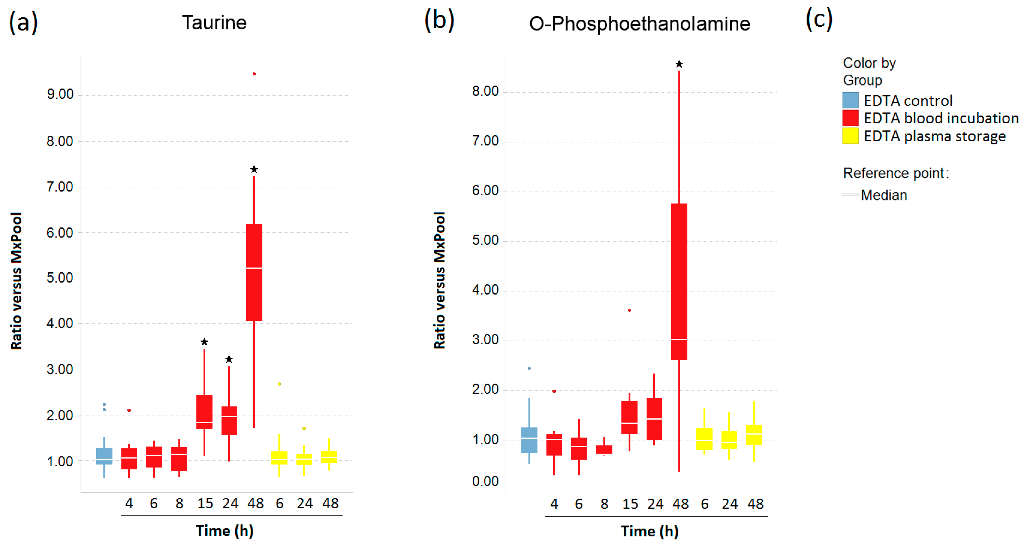 Metabolites 08 00006 g006