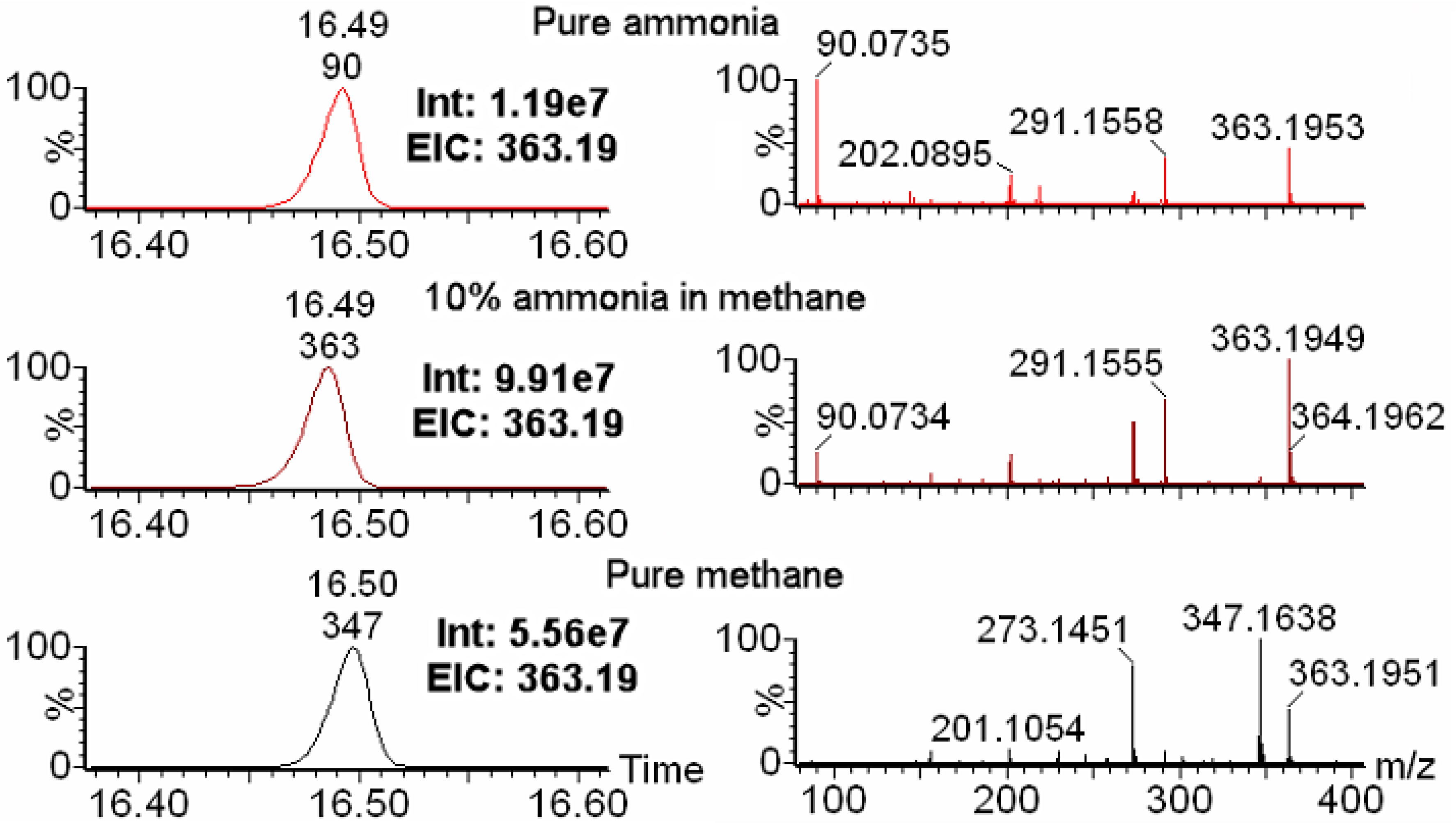 Metabolites 08 00009 g001 Metabolites 08 00009 g001