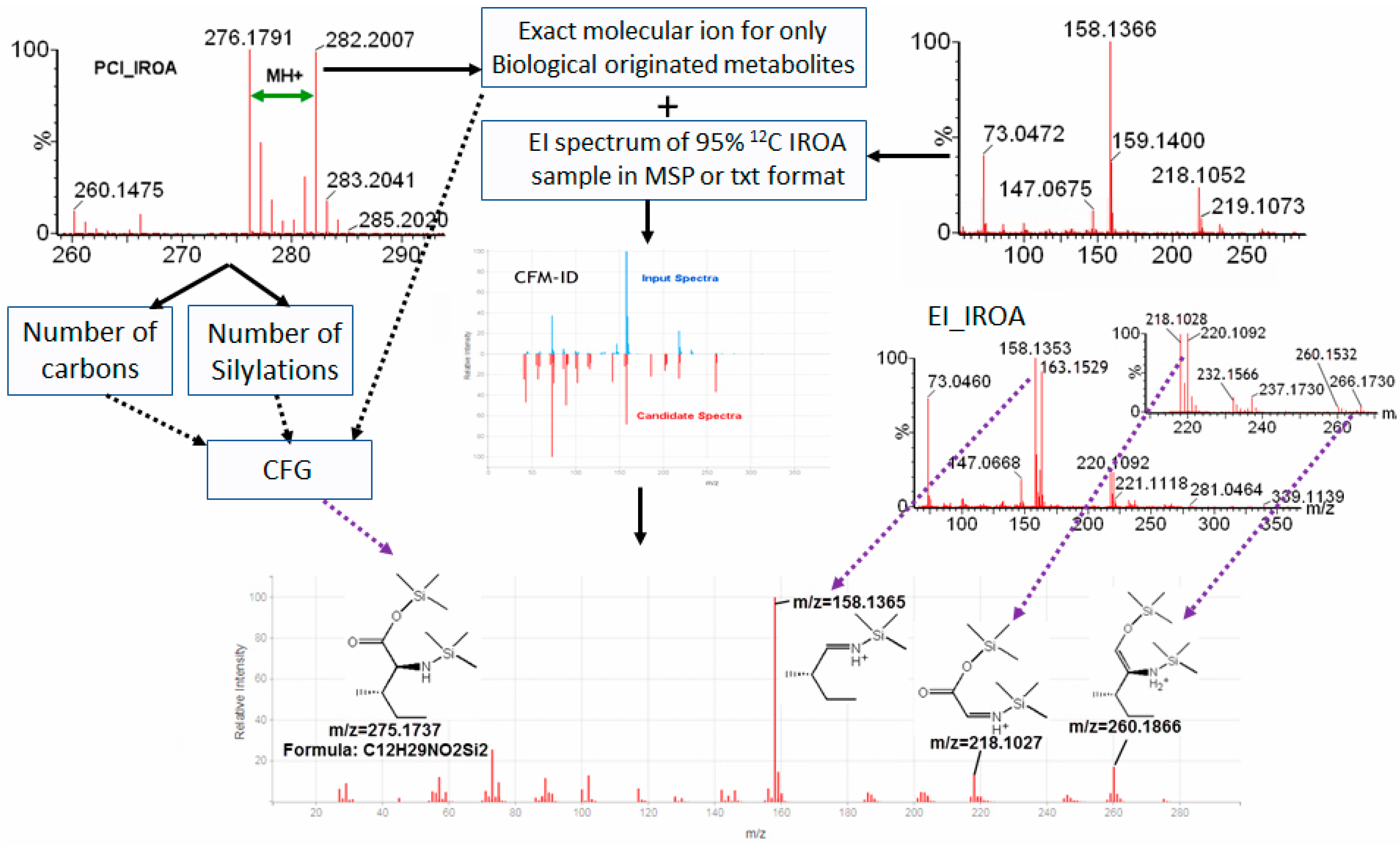 Metabolites 08 00009 g003 Metabolites 08 00009 g003