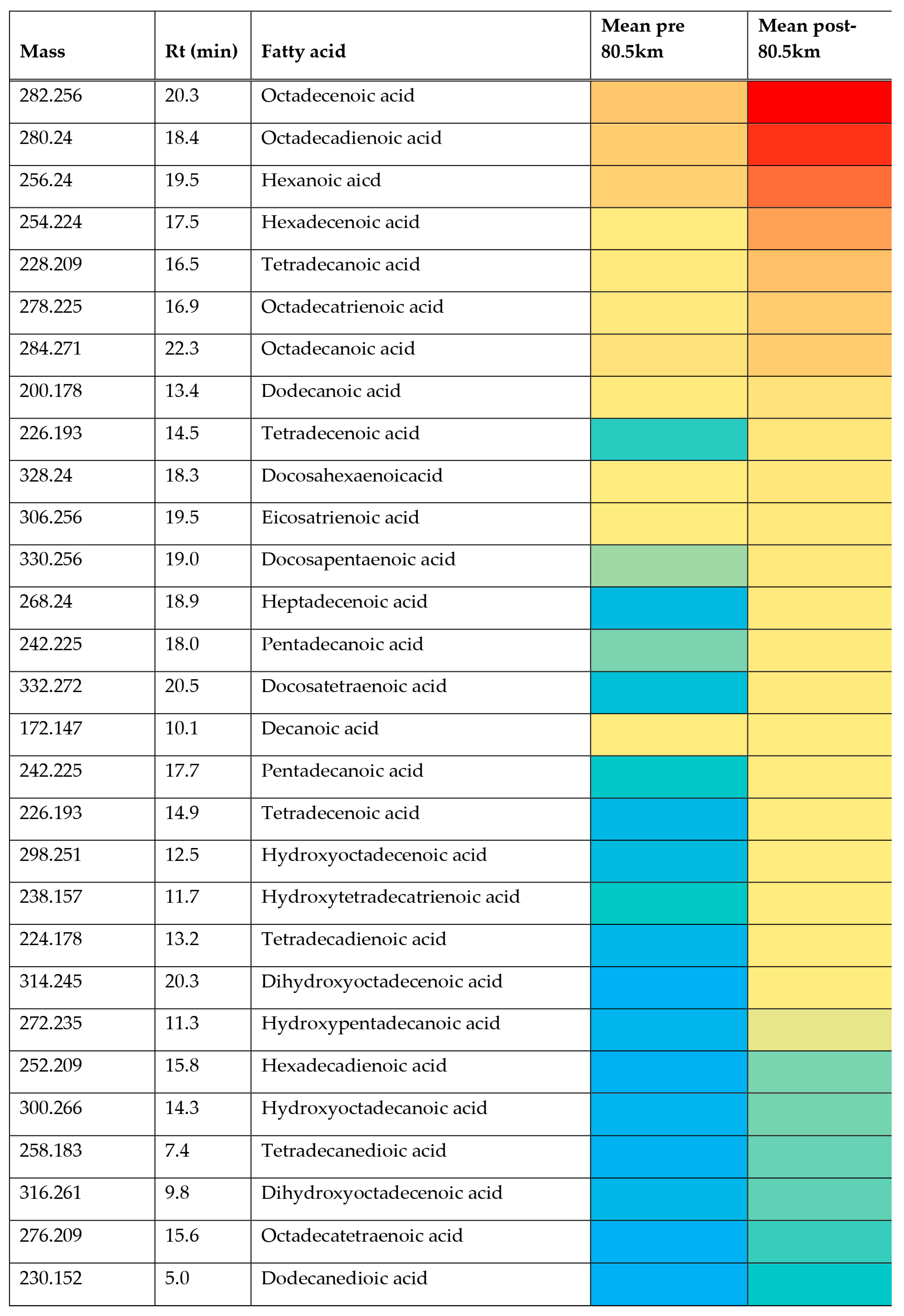 Metabolites 08 00014 g003