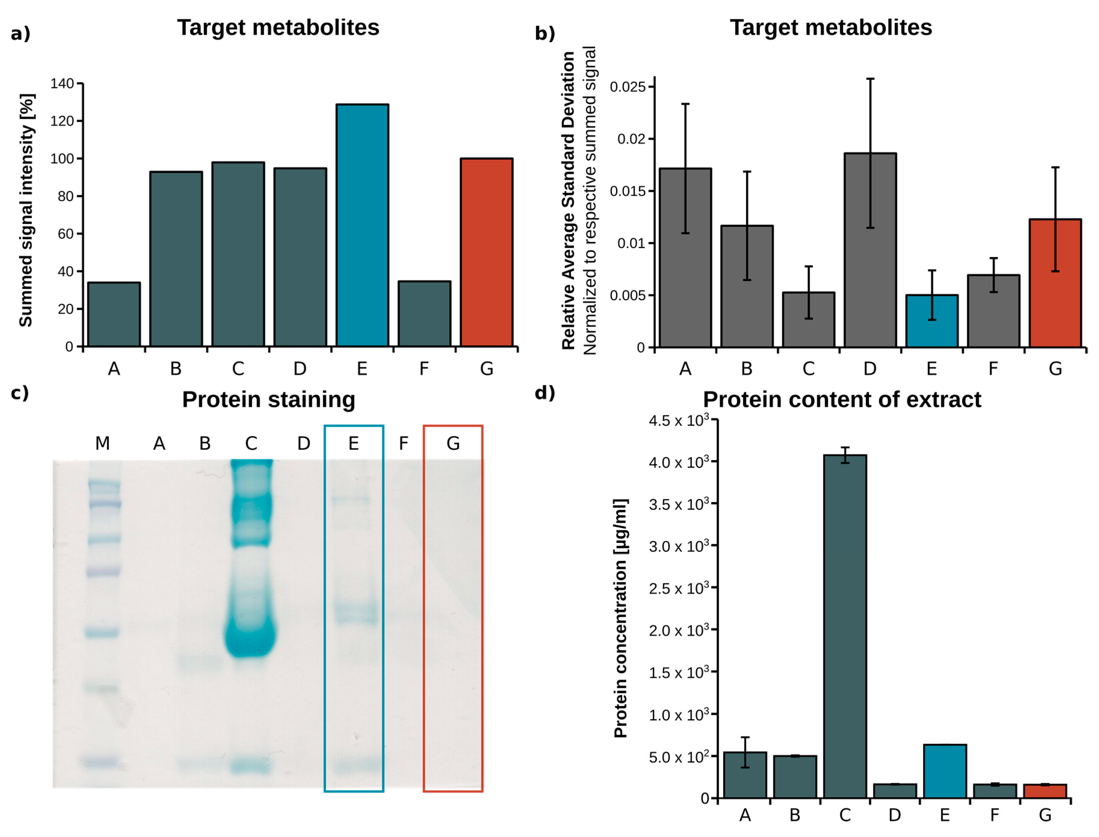 Metabolites 08 00015 g001