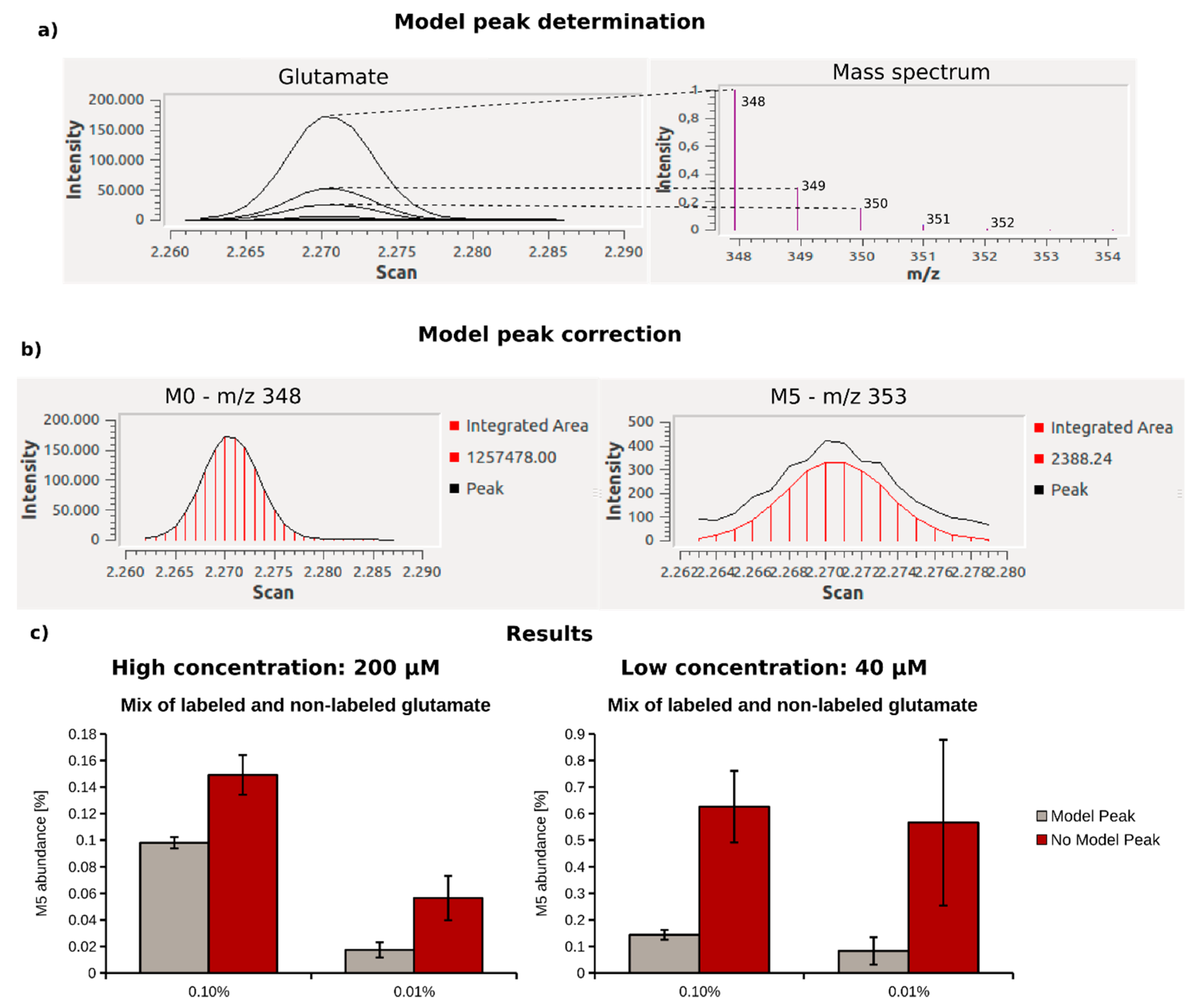 Metabolites 08 00015 g003