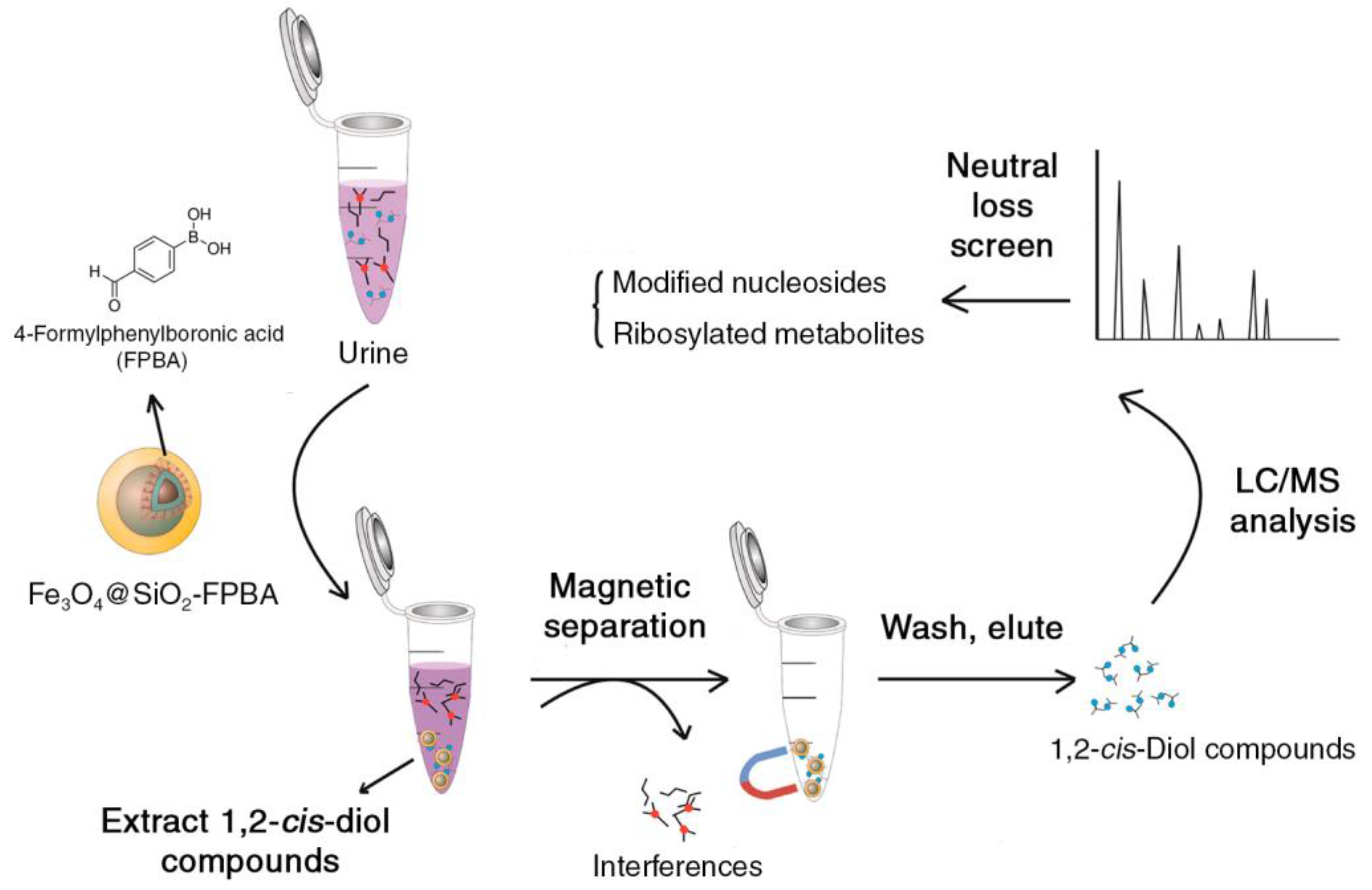 Metabolites 08 00021 g002