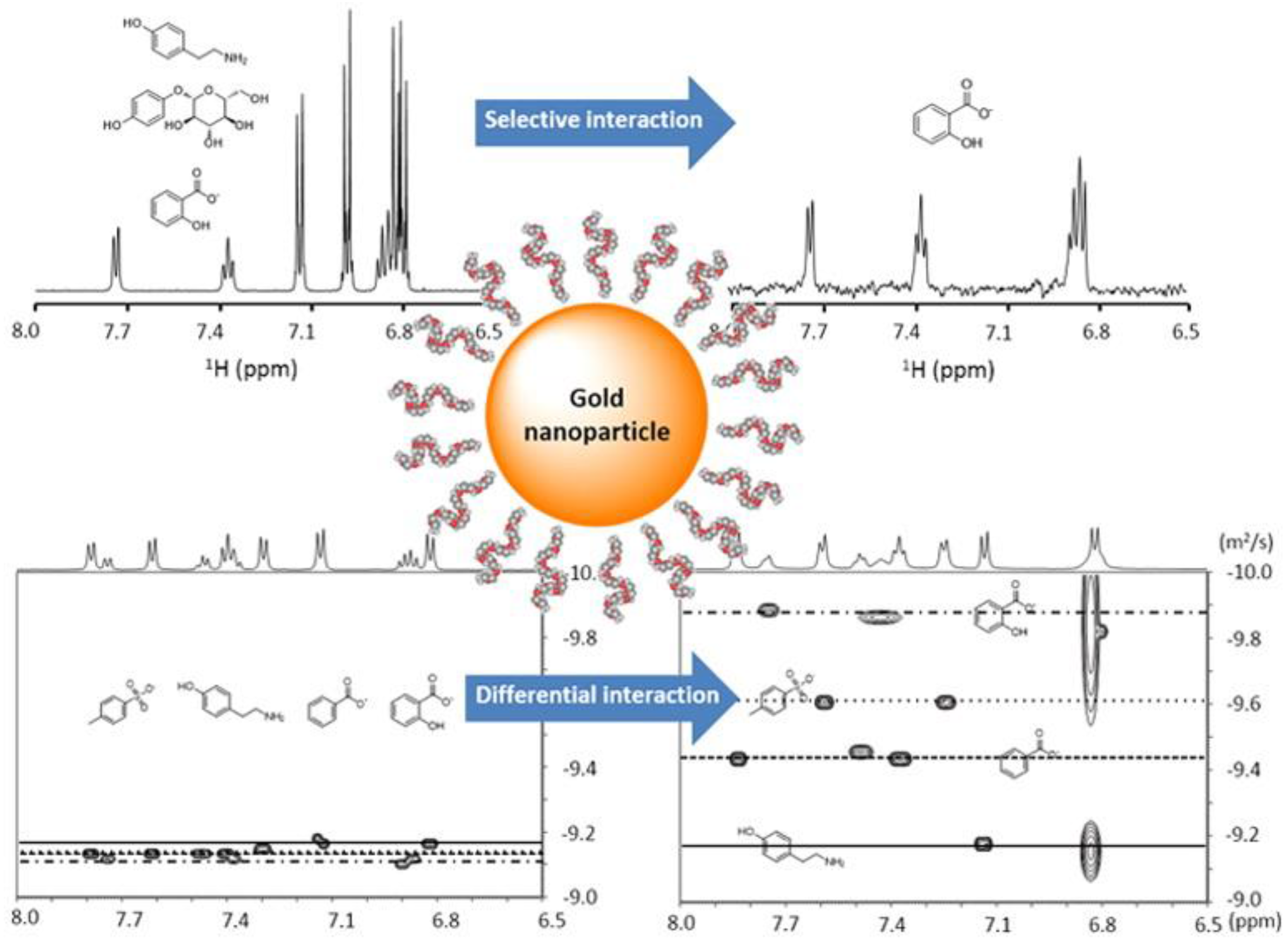 Metabolites 08 00021 g004