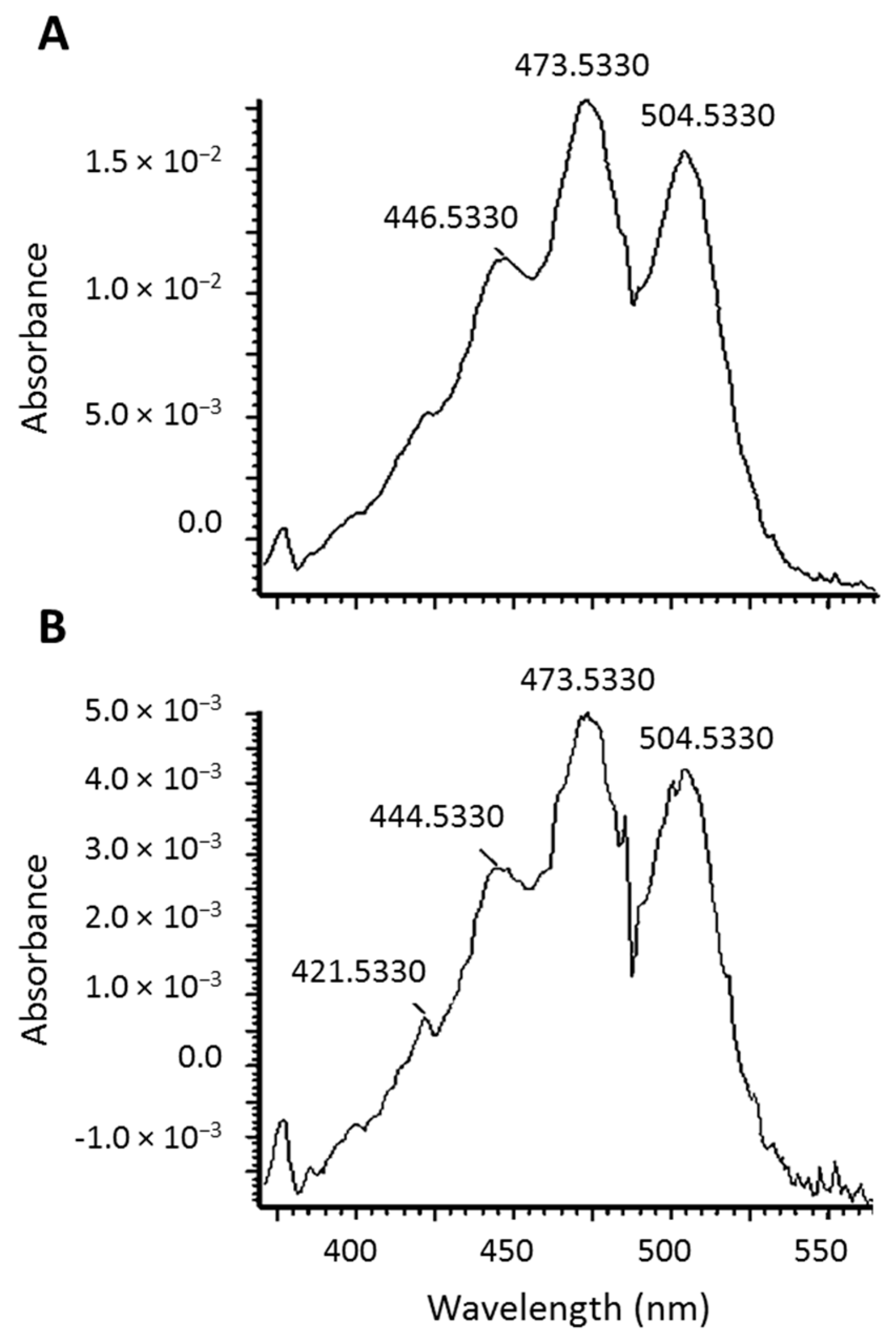 Metabolites 08 00024 g003