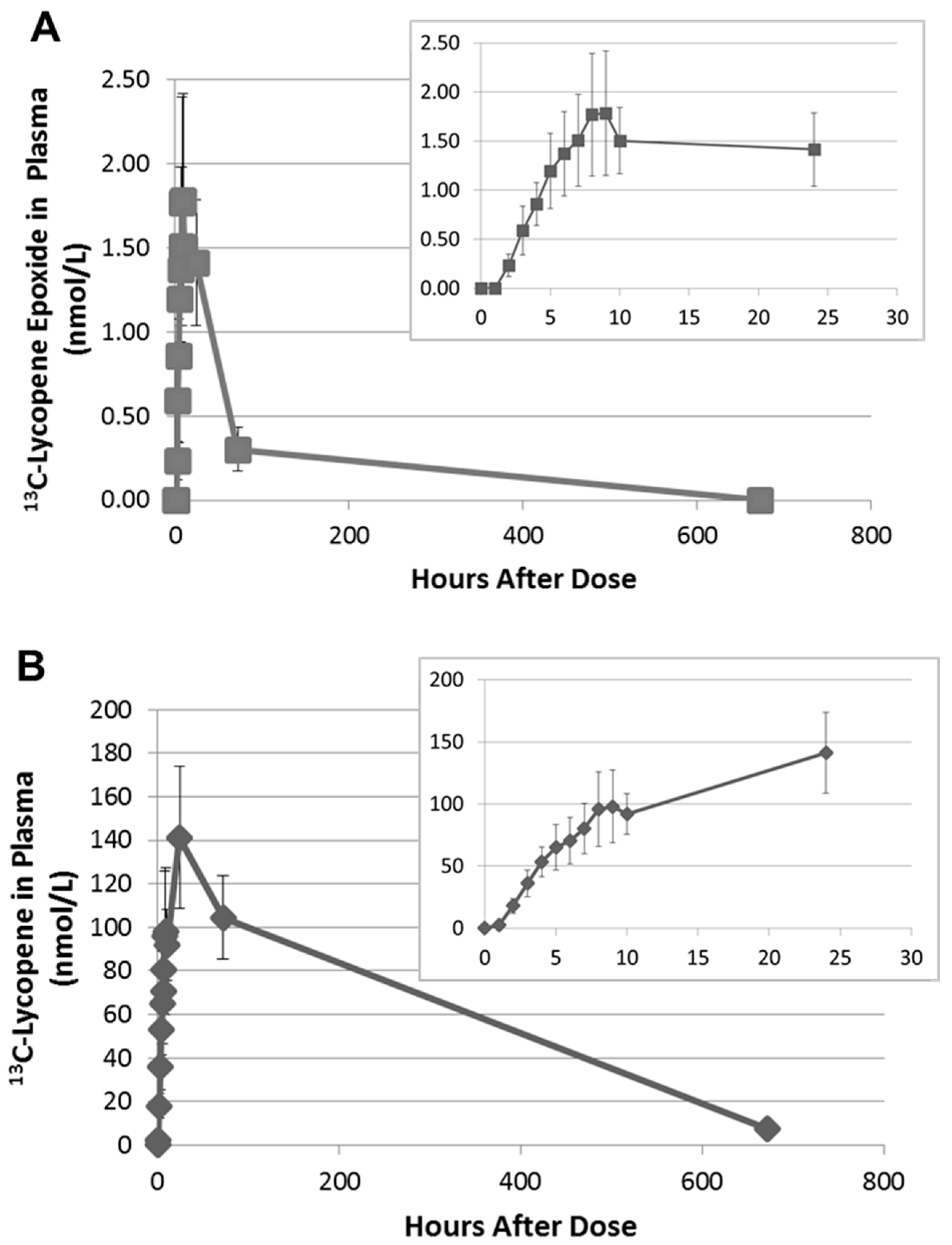 Metabolites 08 00024 g004
