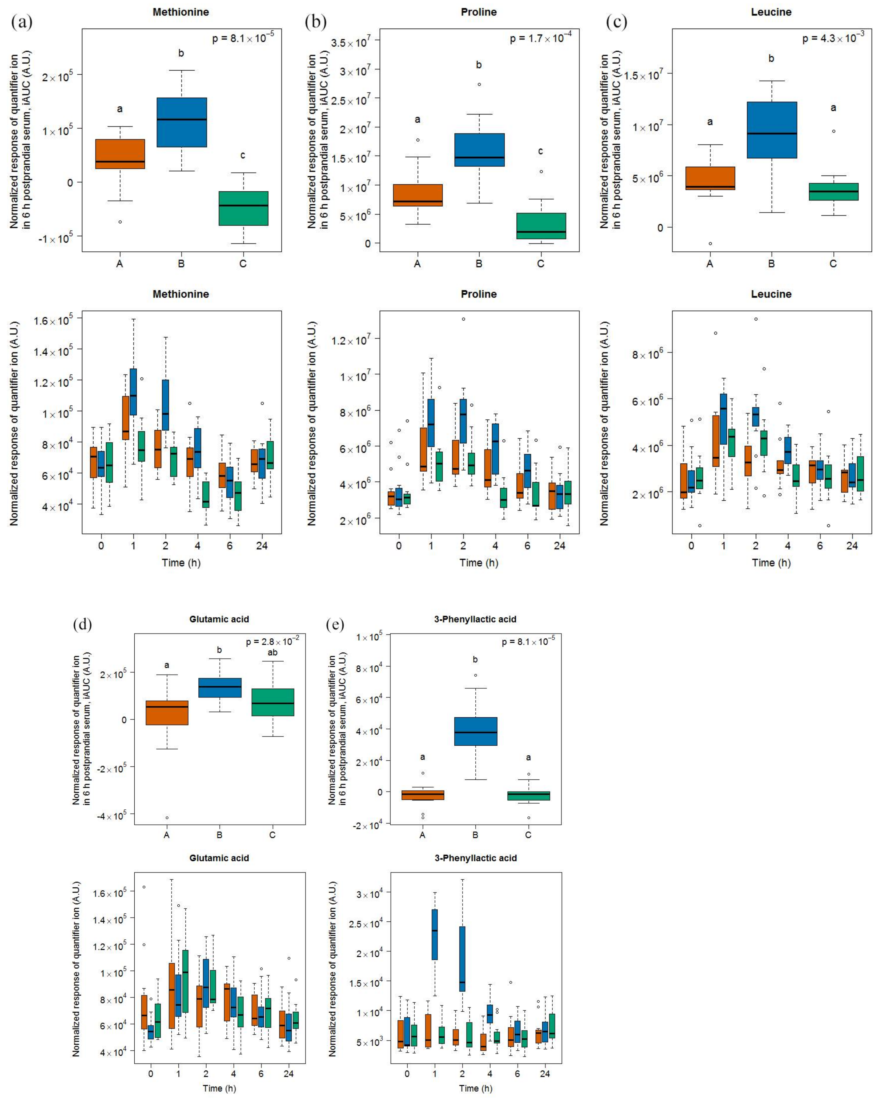 Metabolites 08 00026 g002