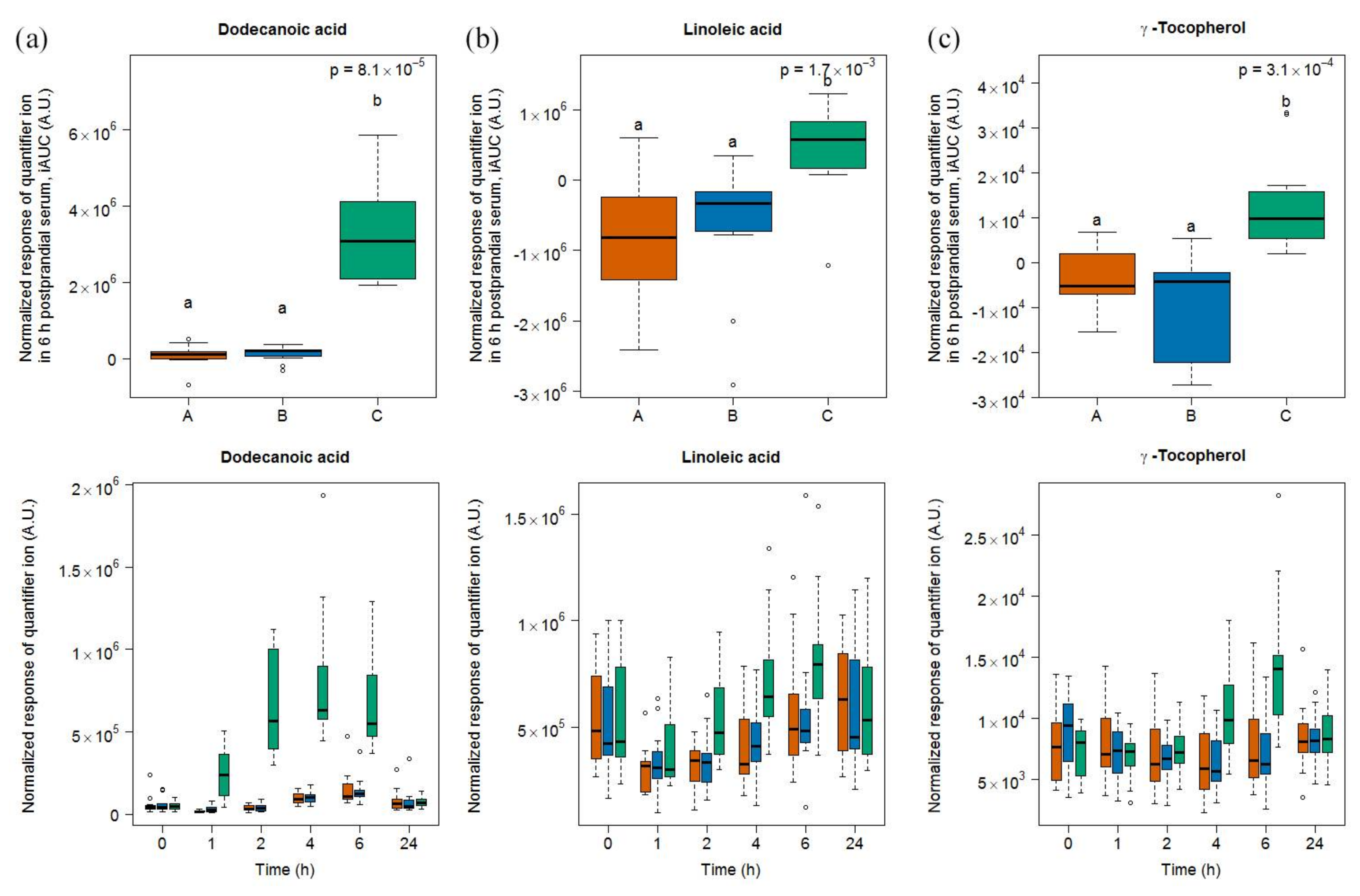 Metabolites 08 00026 g003a