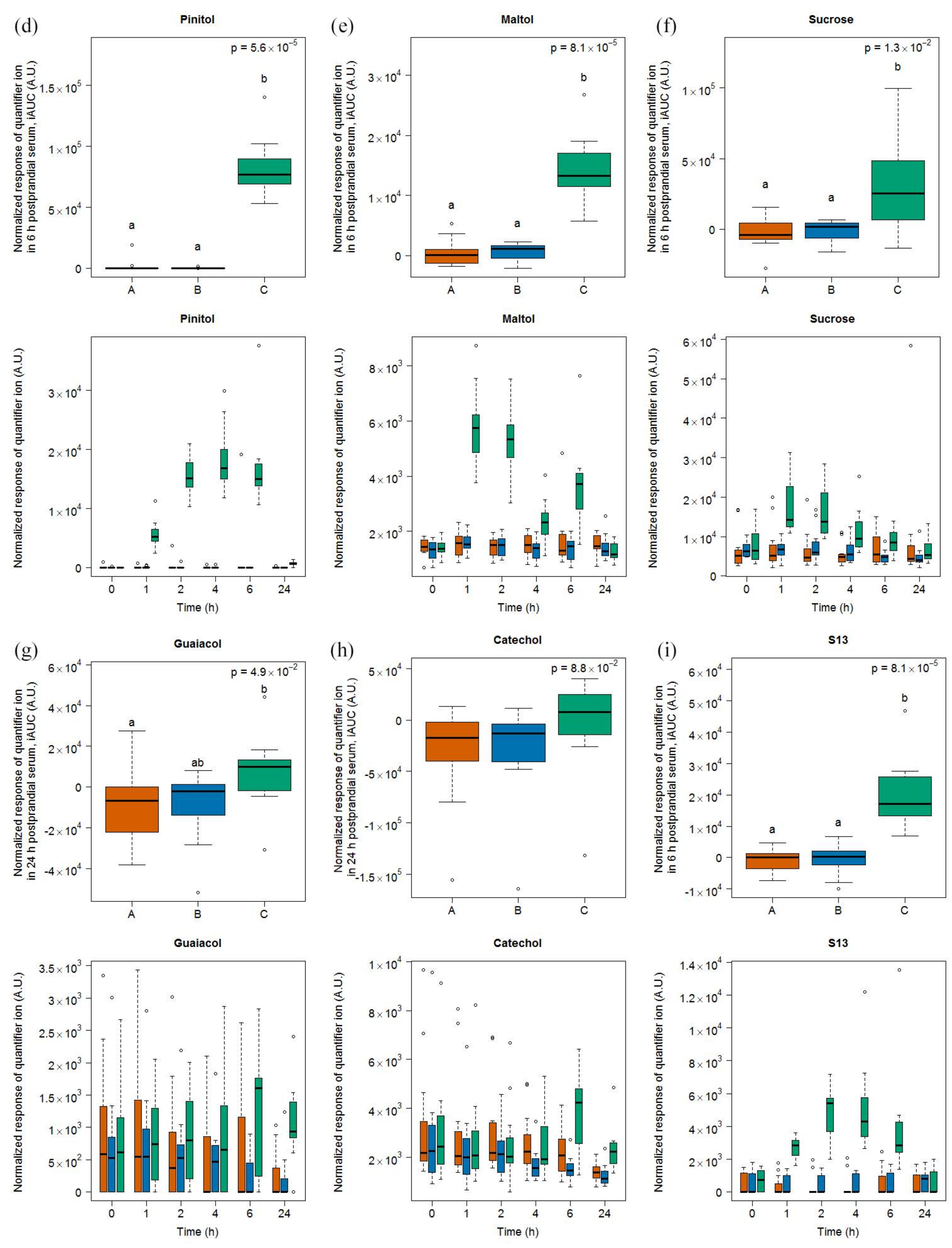 Metabolites 08 00026 g003b