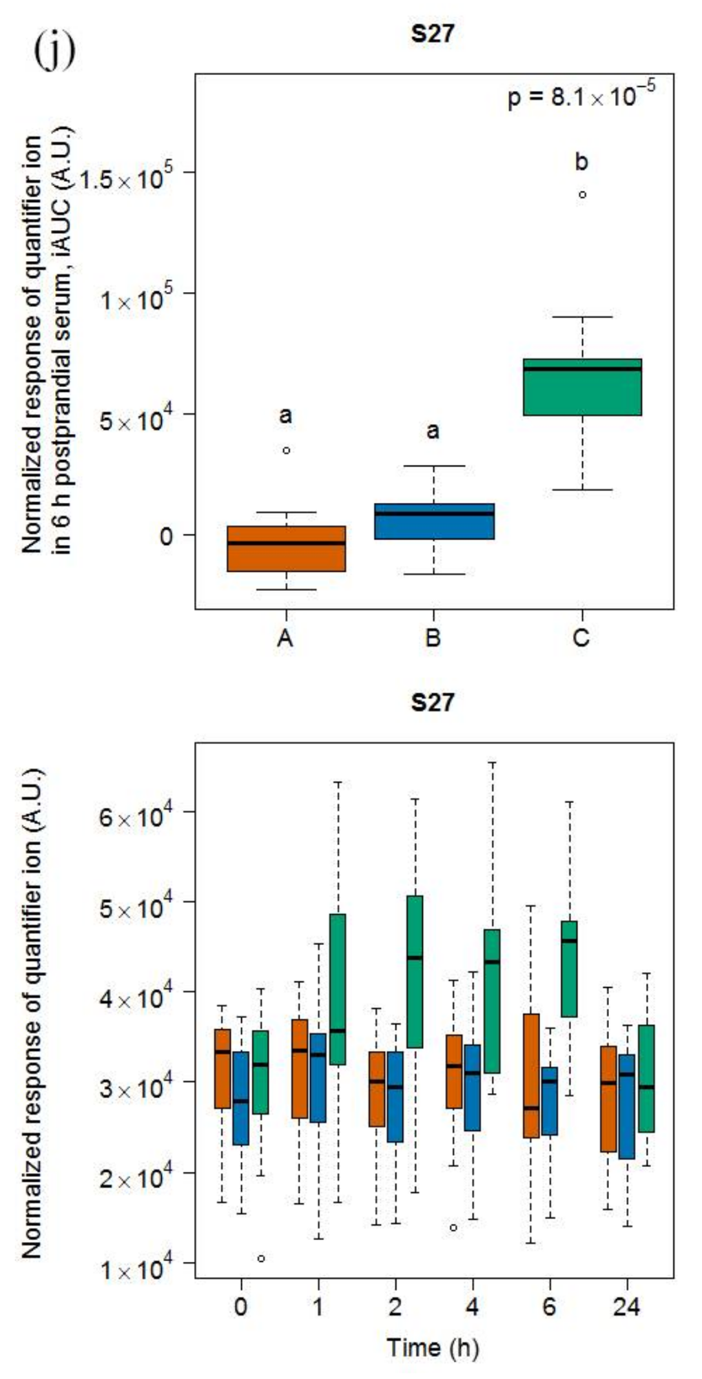 Metabolites 08 00026 g003c