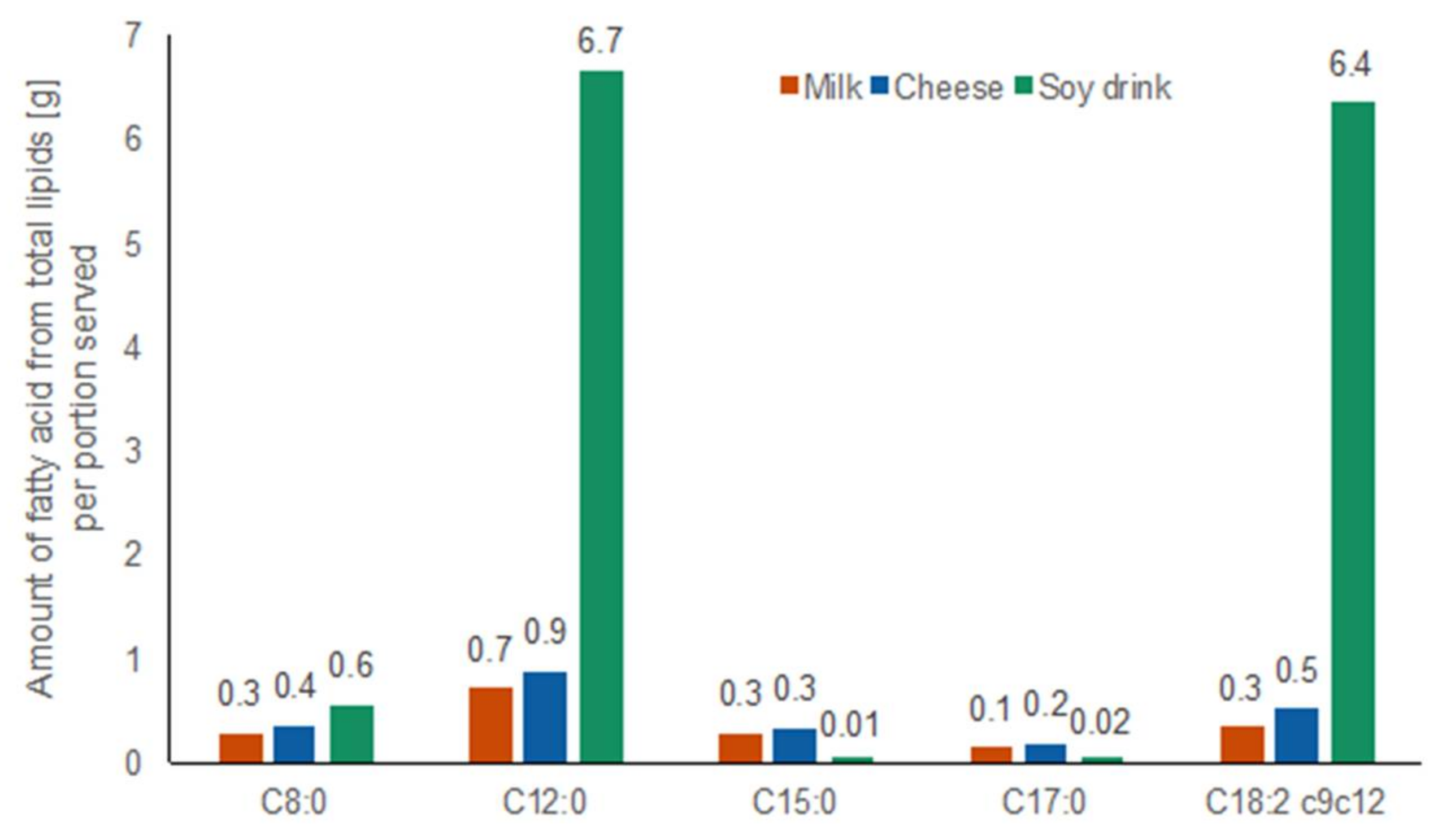 Metabolites 08 00026 g005
