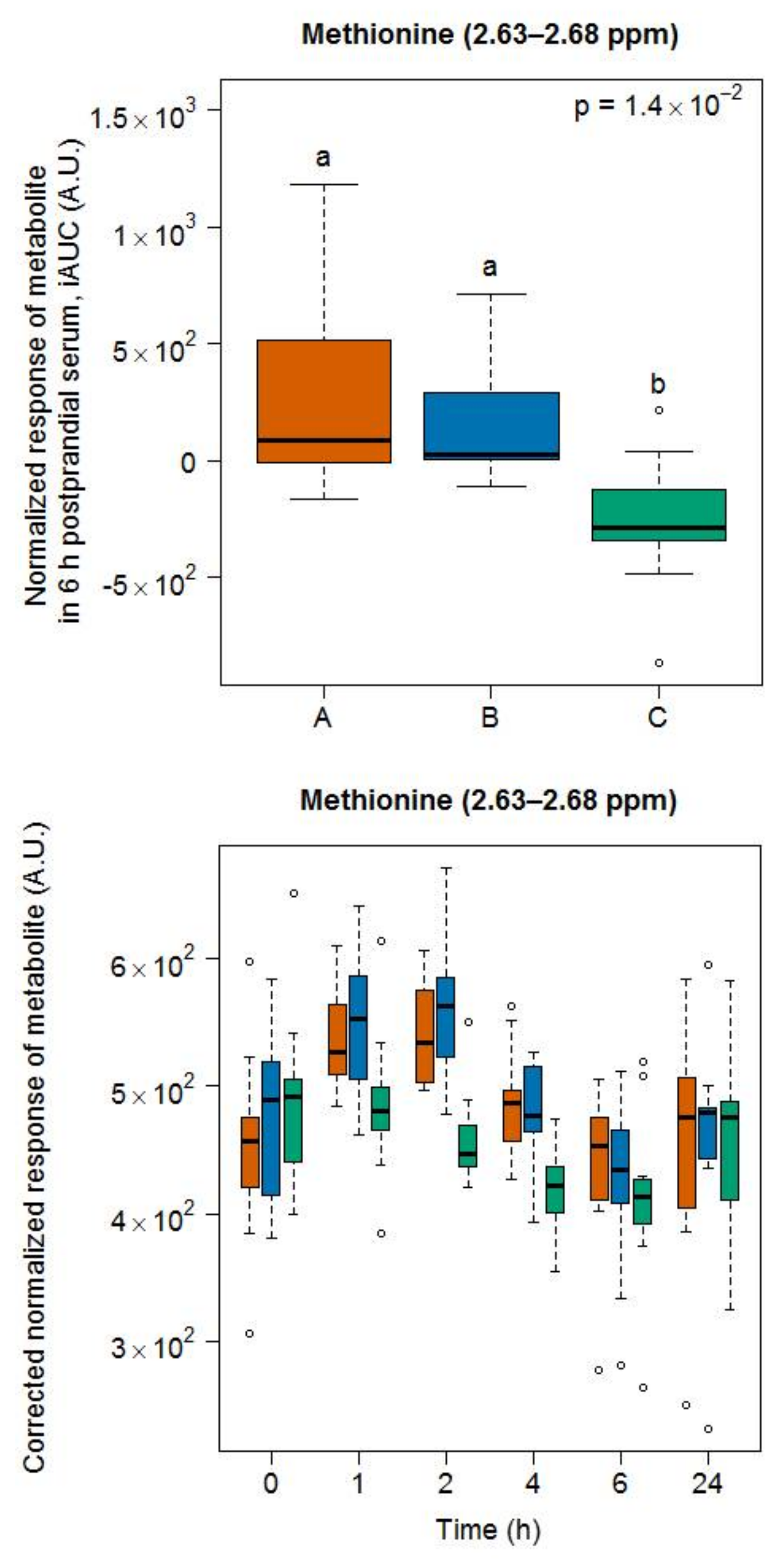 Metabolites 08 00026 g006