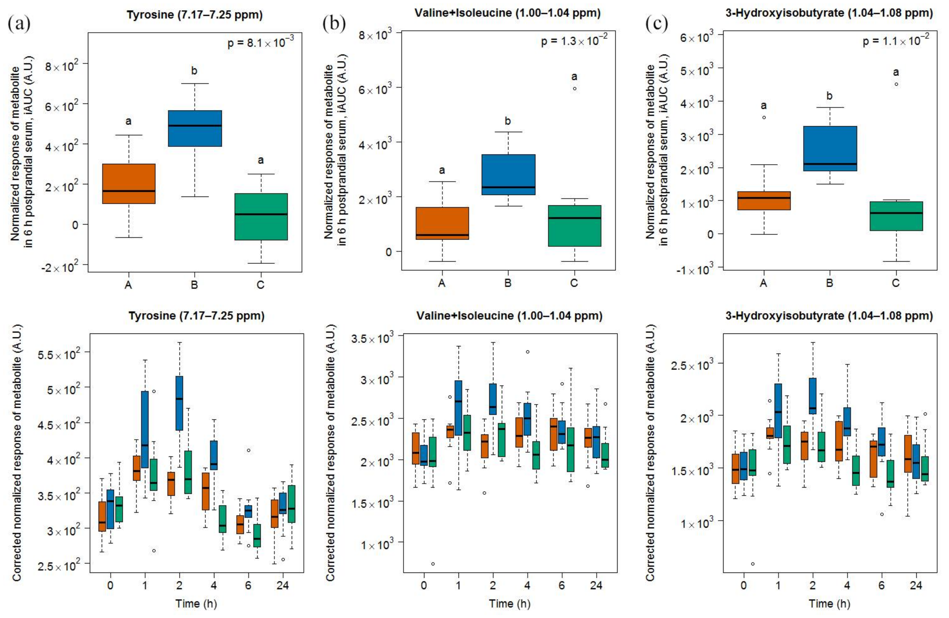 Metabolites 08 00026 g007