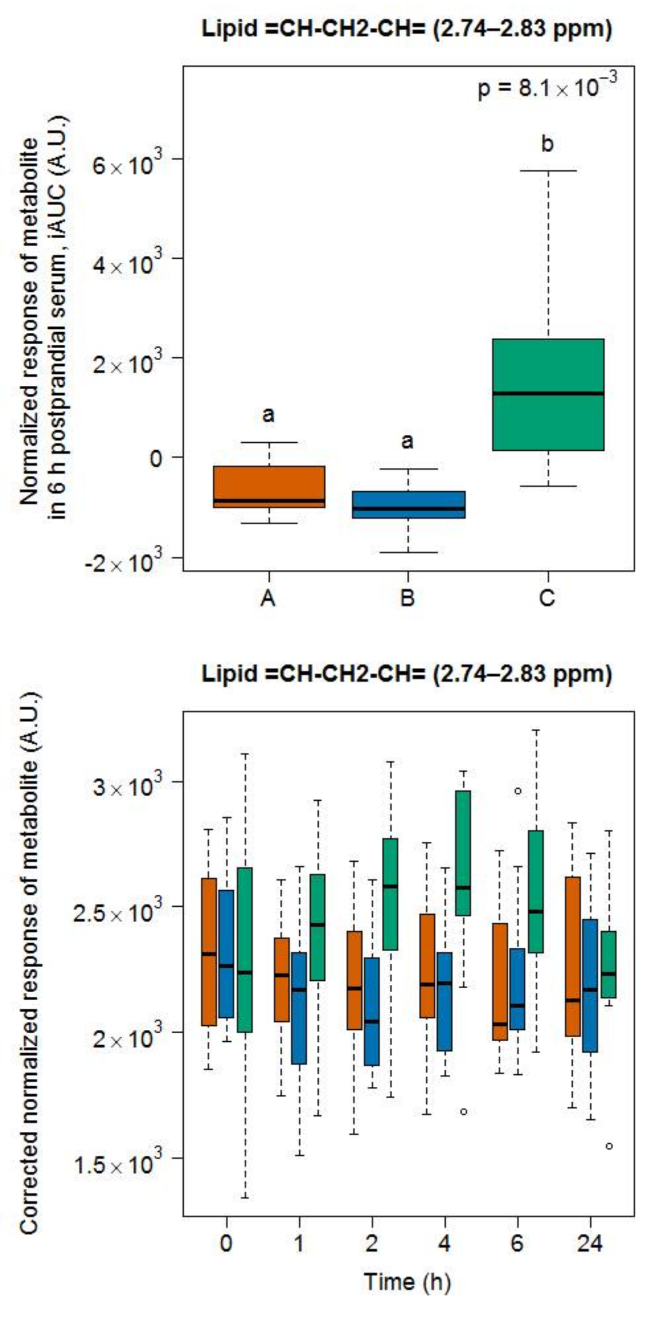 Metabolites 08 00026 g008