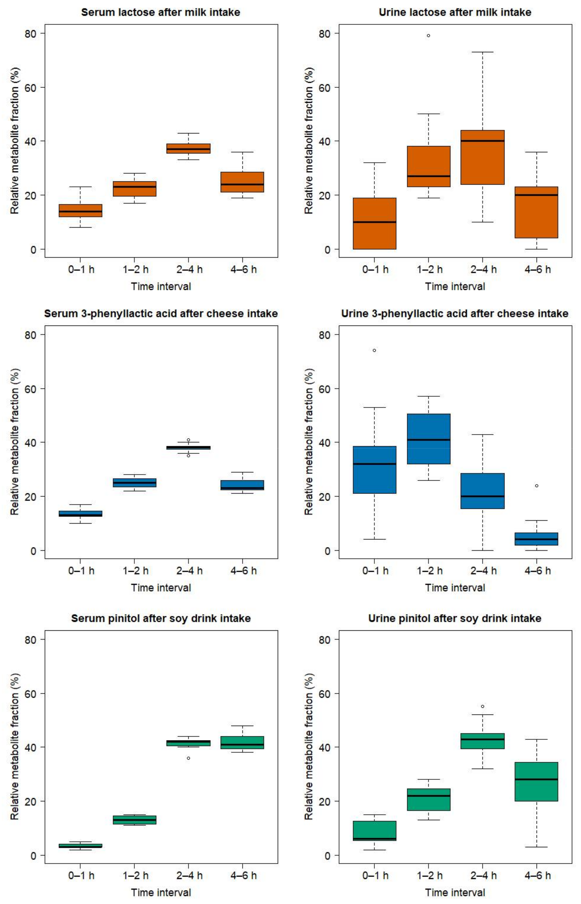 Metabolites 08 00026 g009