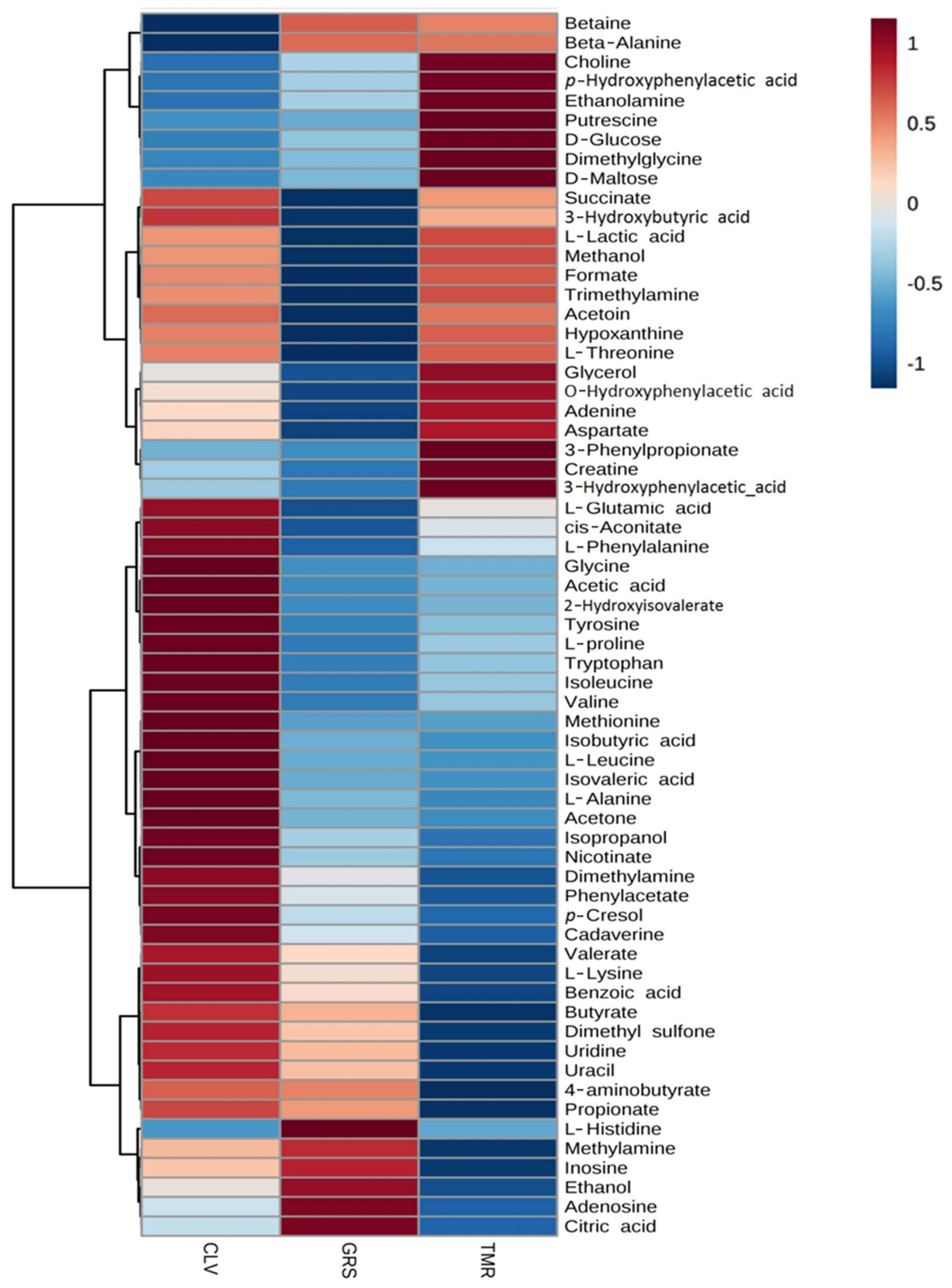 Metabolites 08 00027 g003