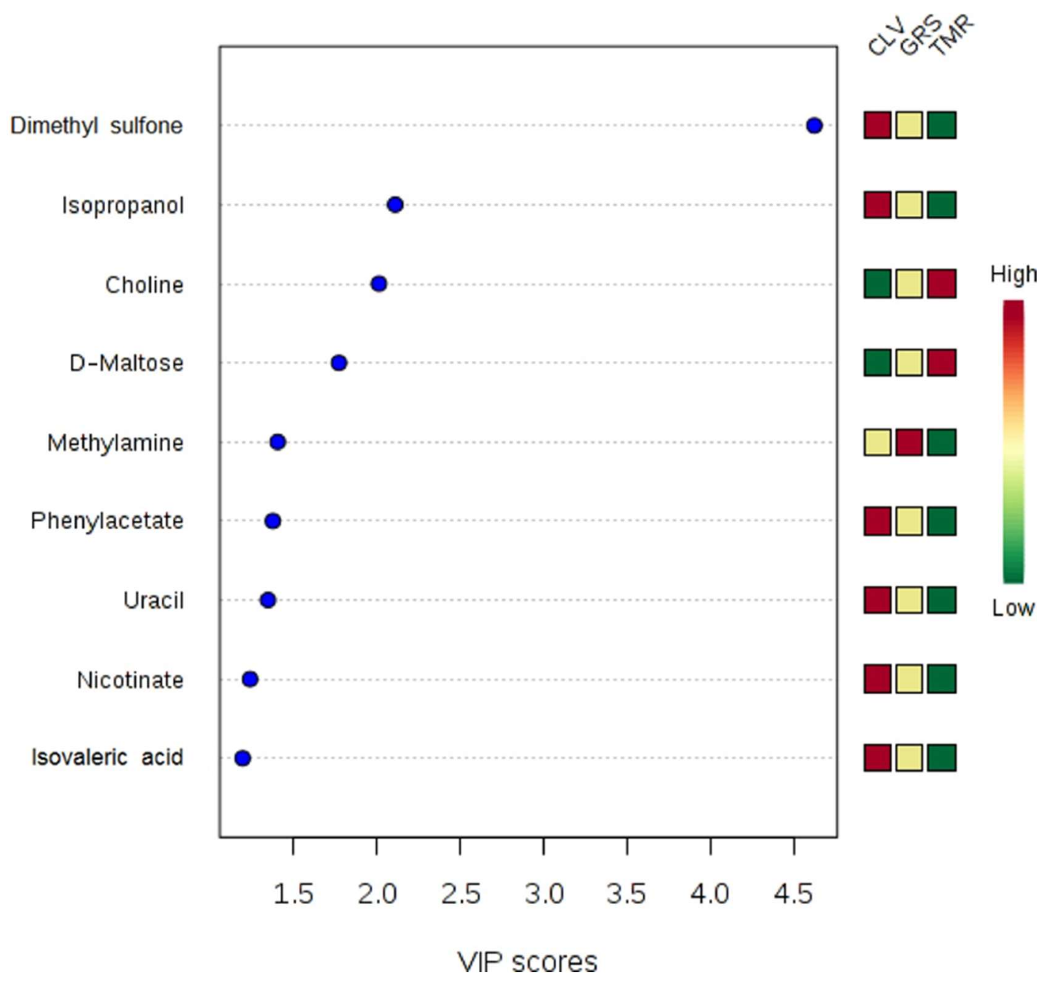 Metabolites 08 00027 g004