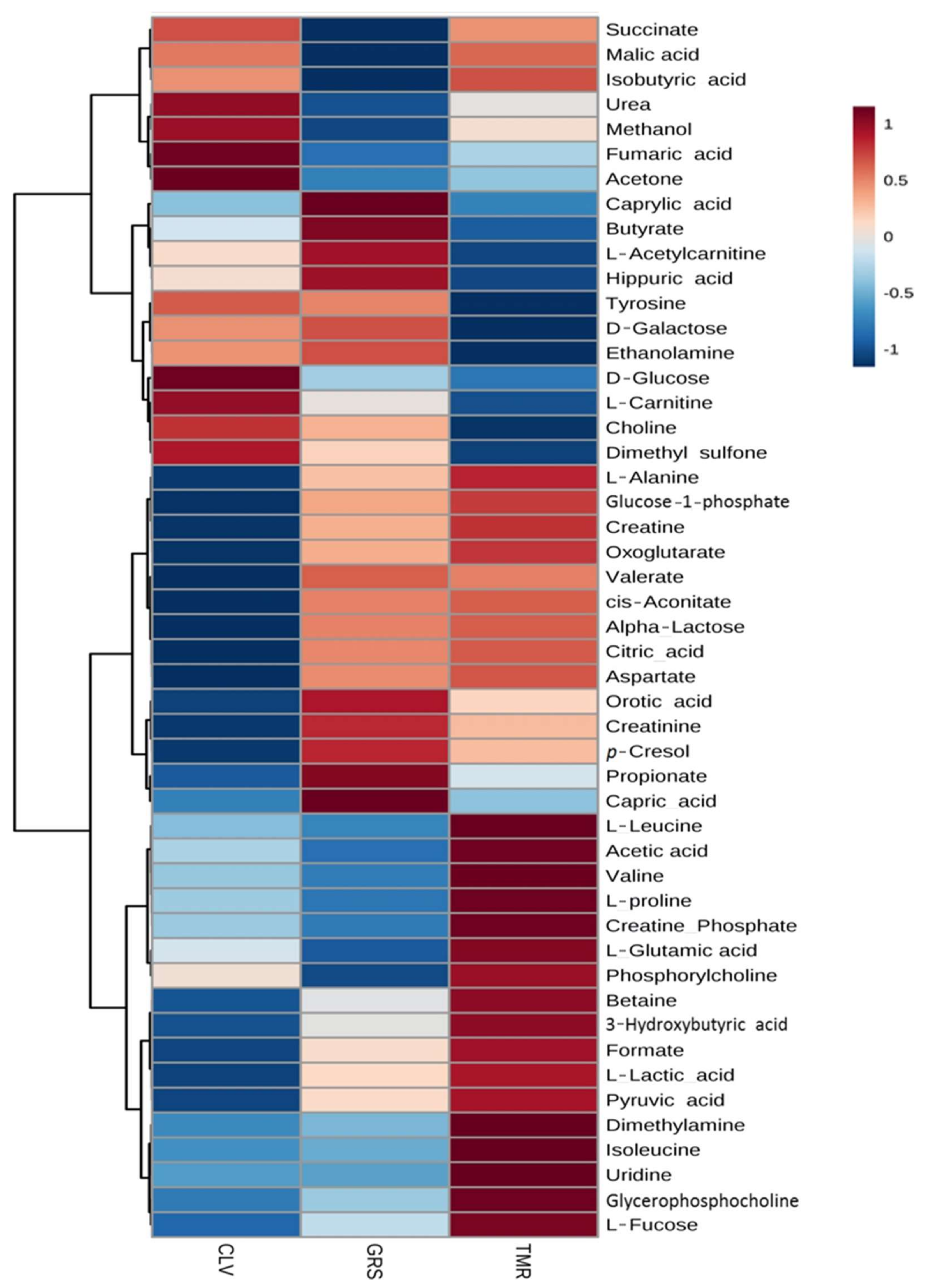 Metabolites 08 00027 g005