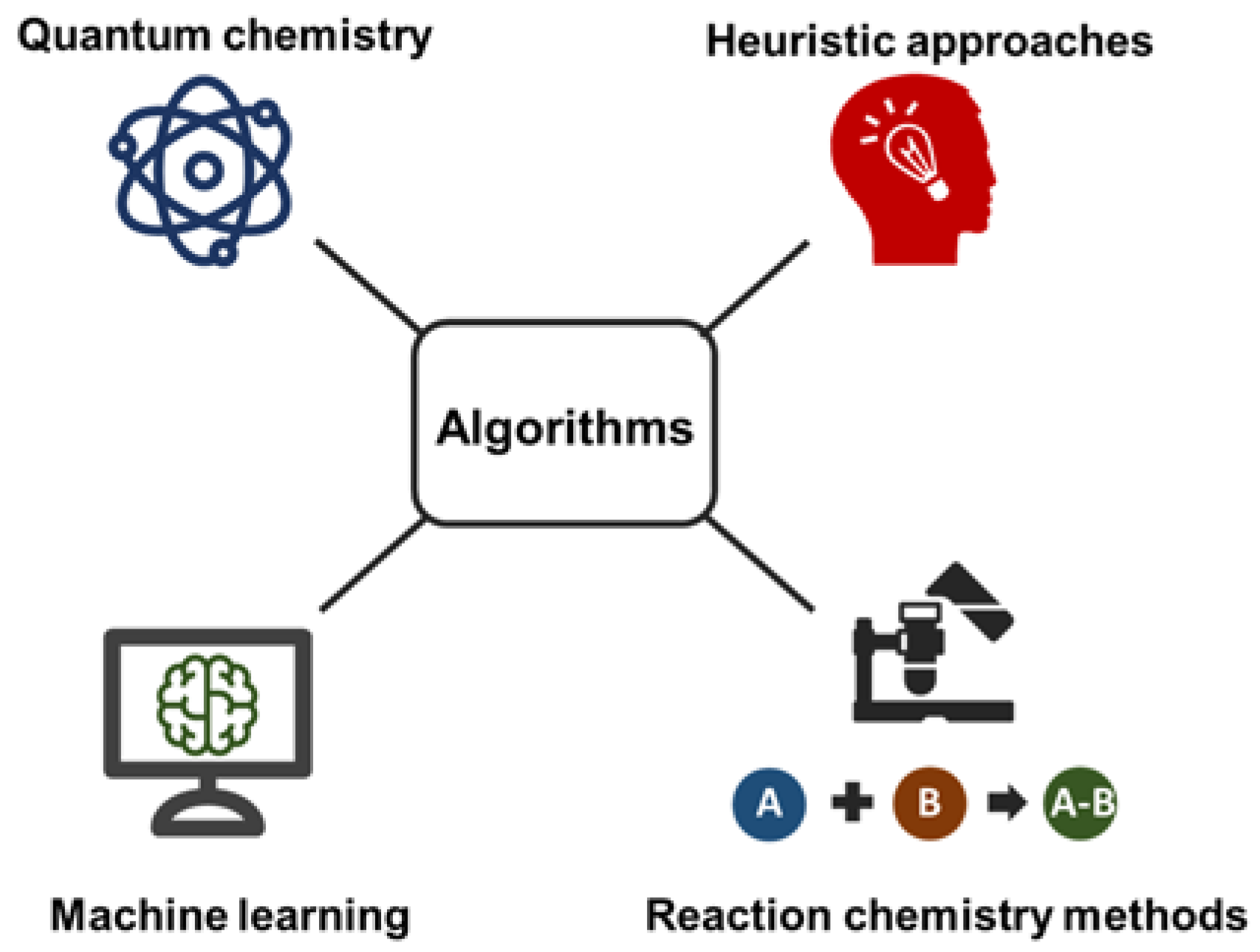 Metabolites 08 00031 g001