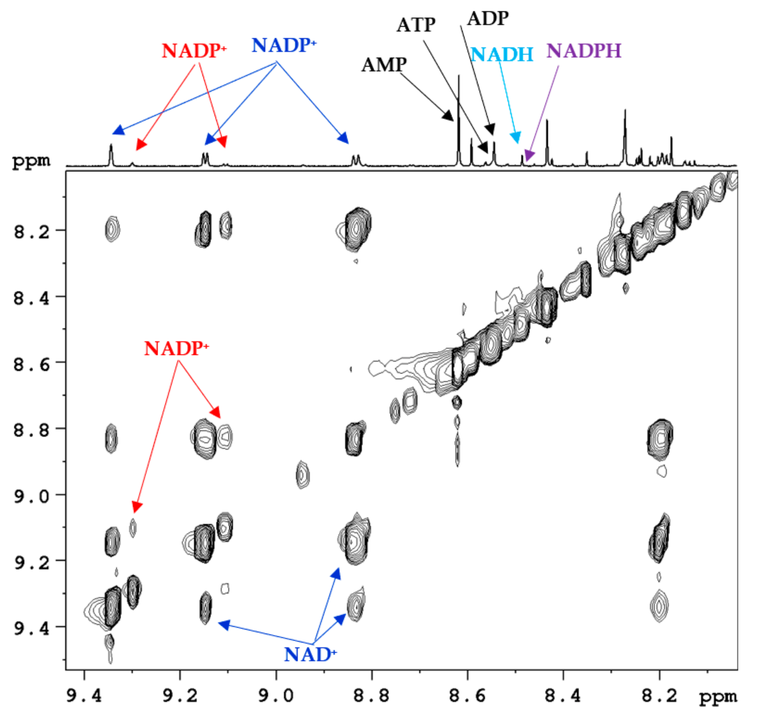 Metabolites 08 00032 g004