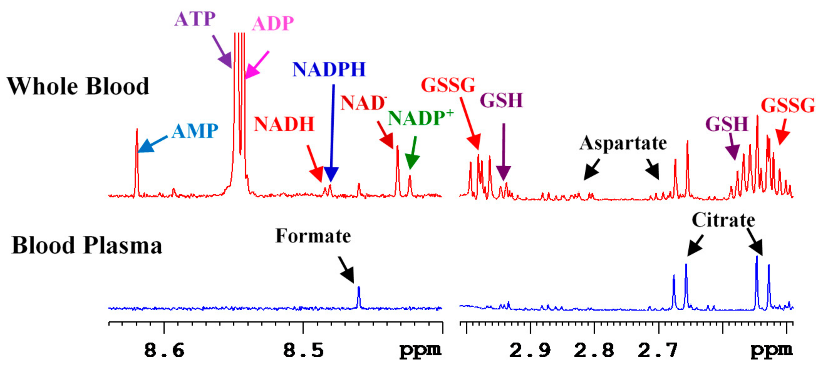 Metabolites 08 00032 g008