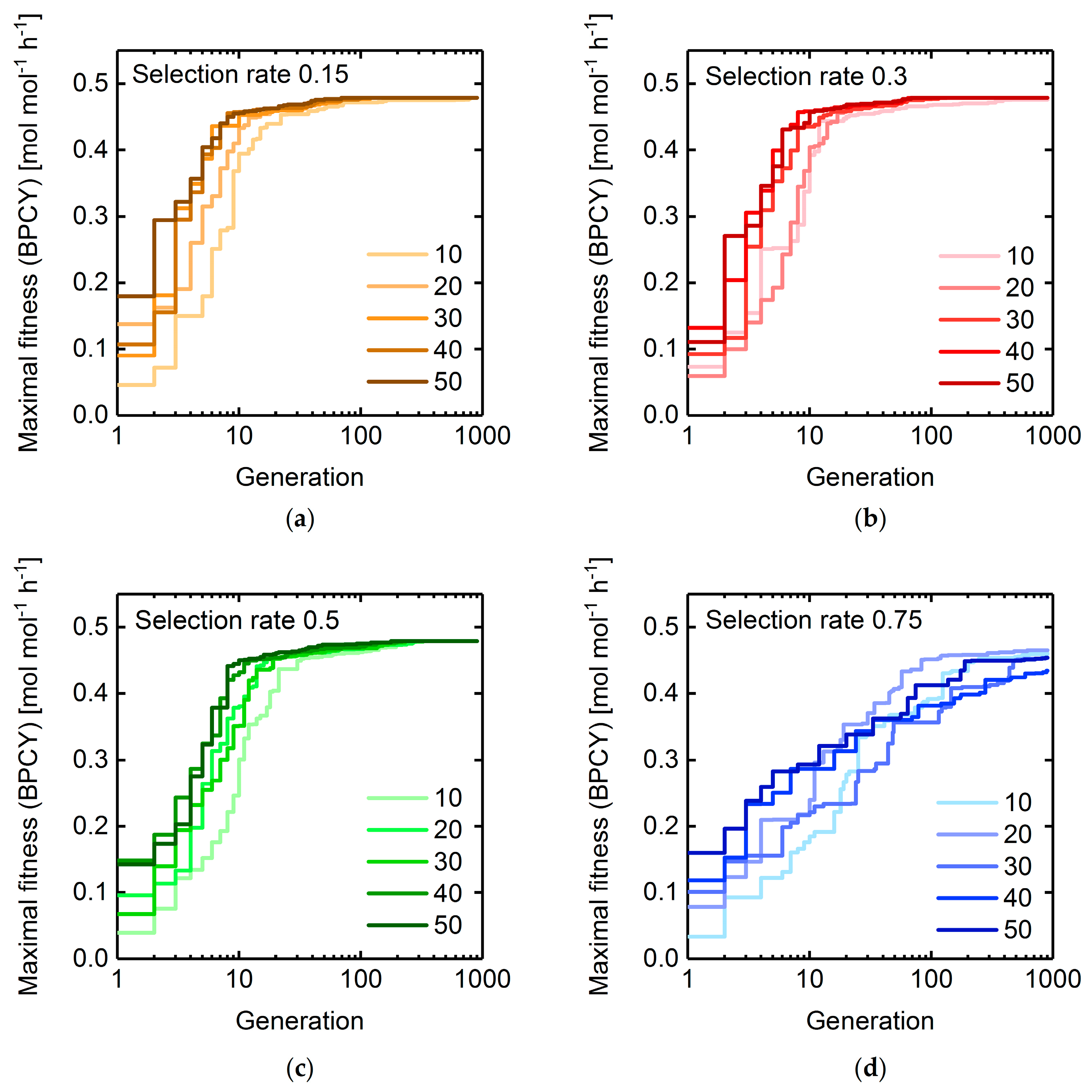 Metabolites 08 00033 g004
